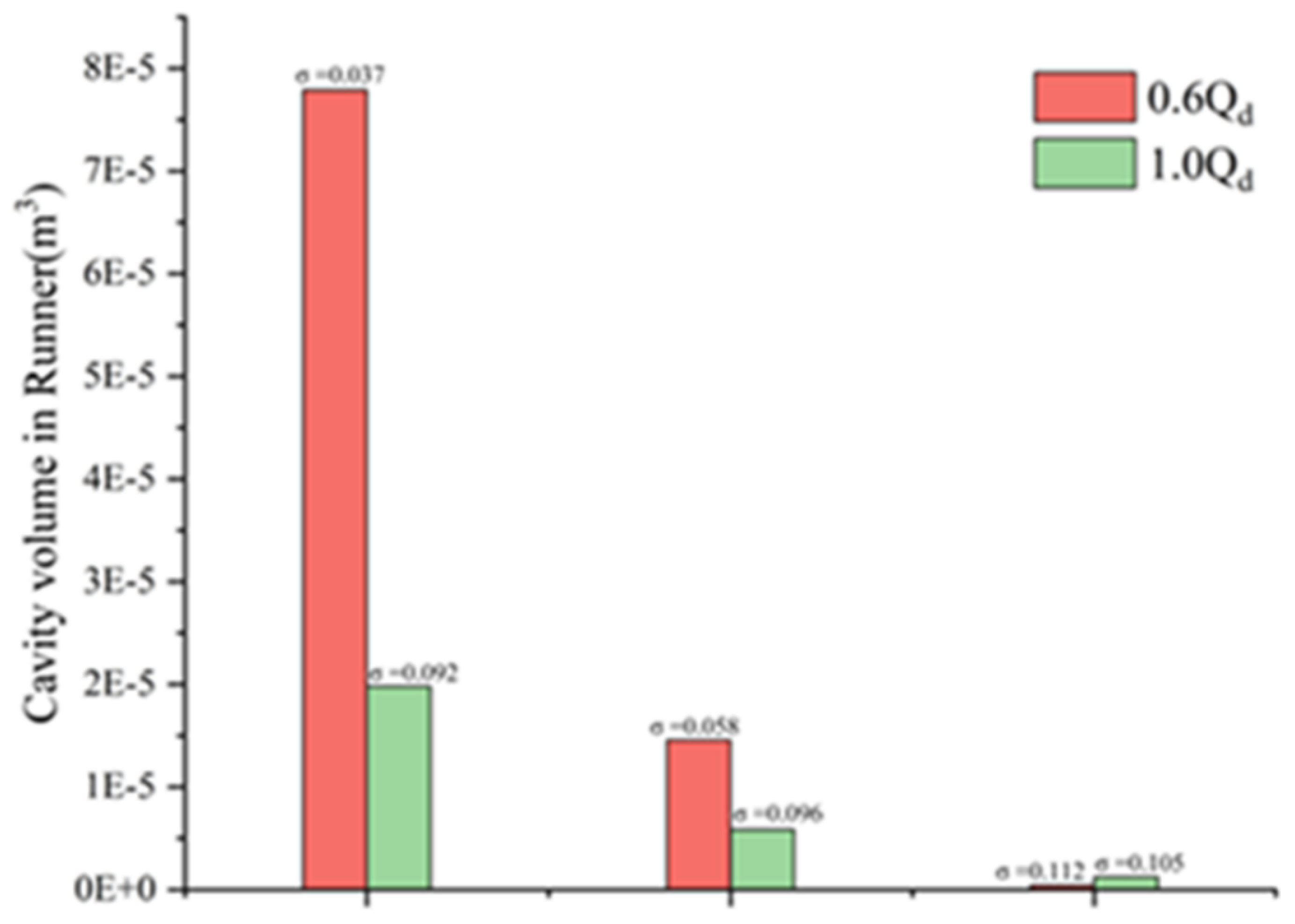 Preprints 147666 g007