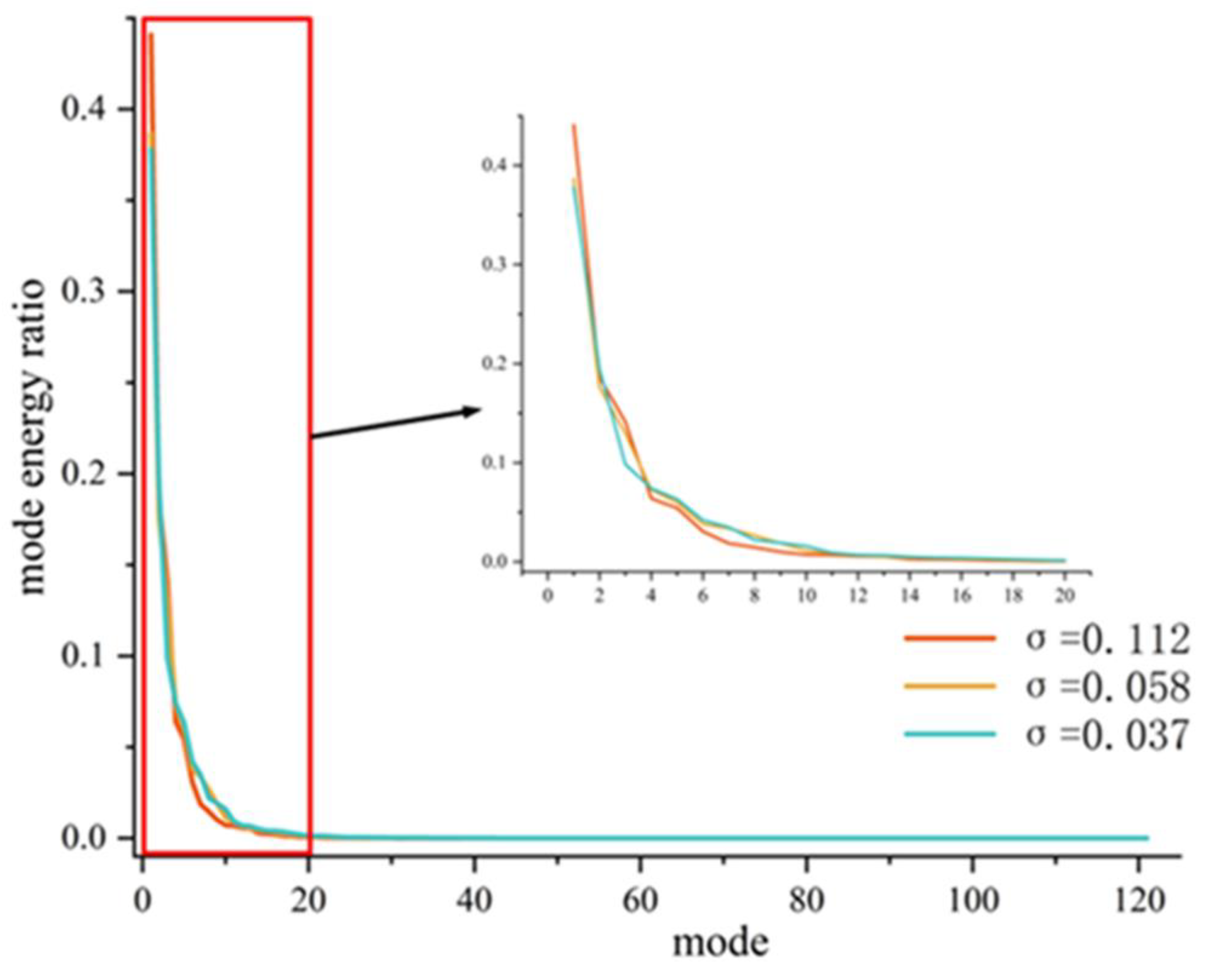 Preprints 147666 g014