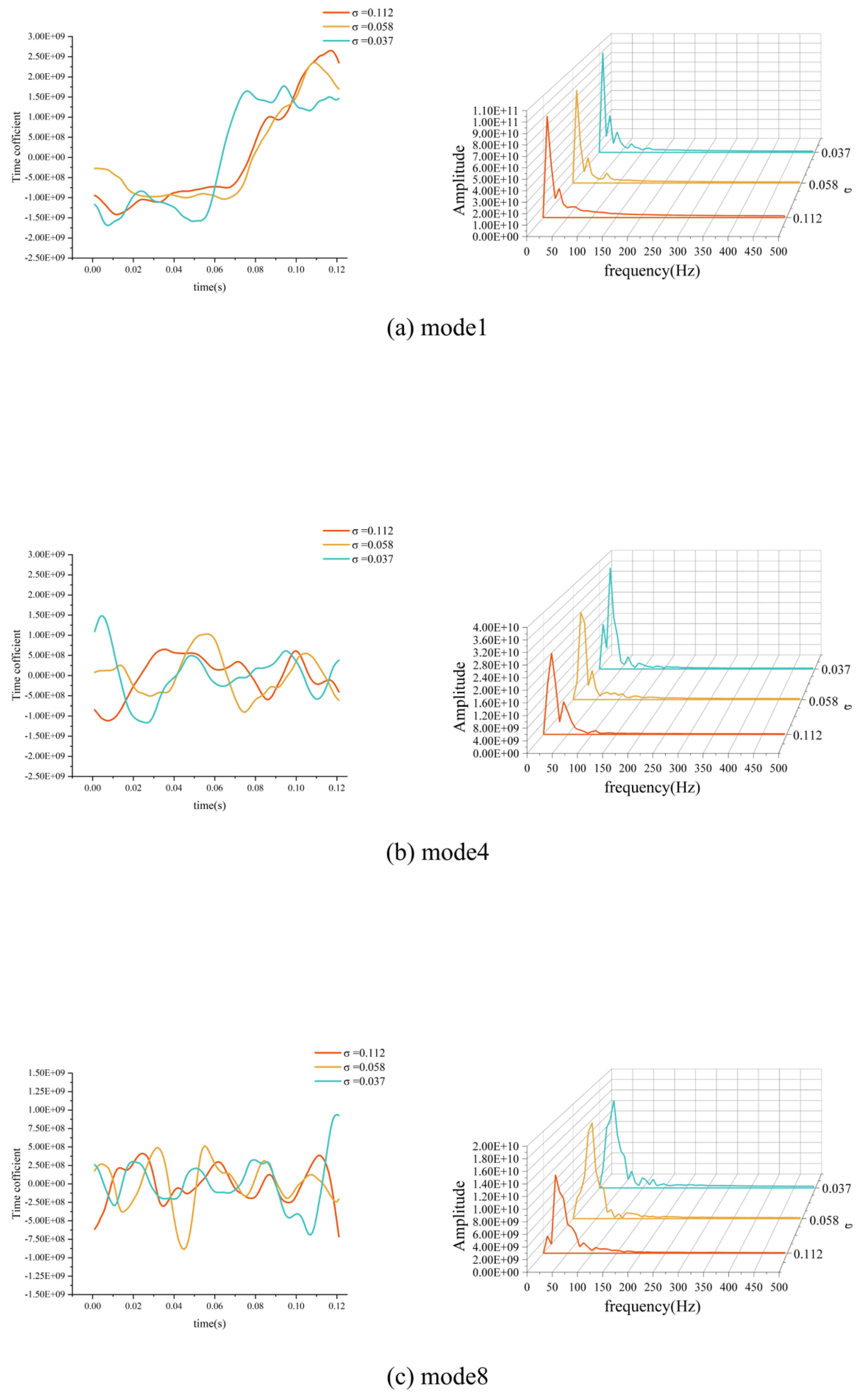 Preprints 147666 g015