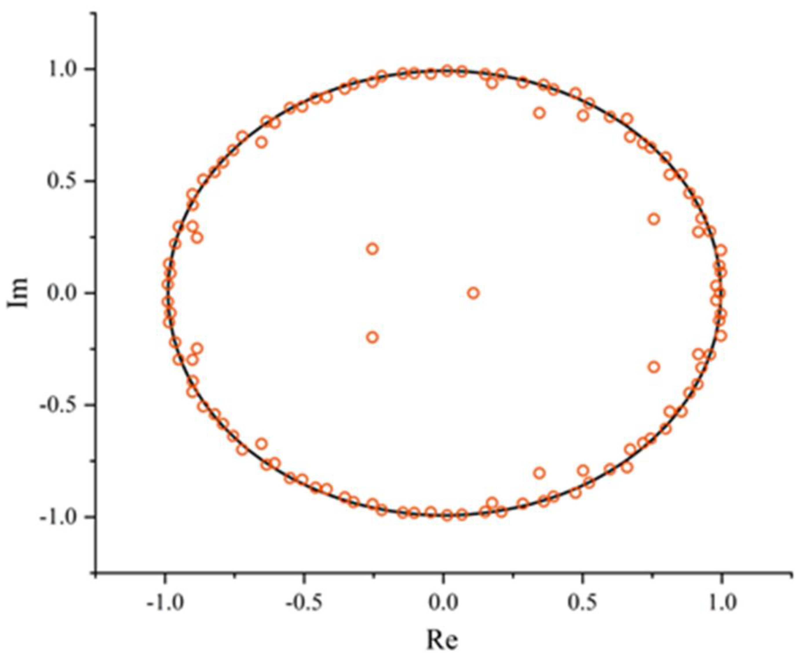 Preprints 147666 g017