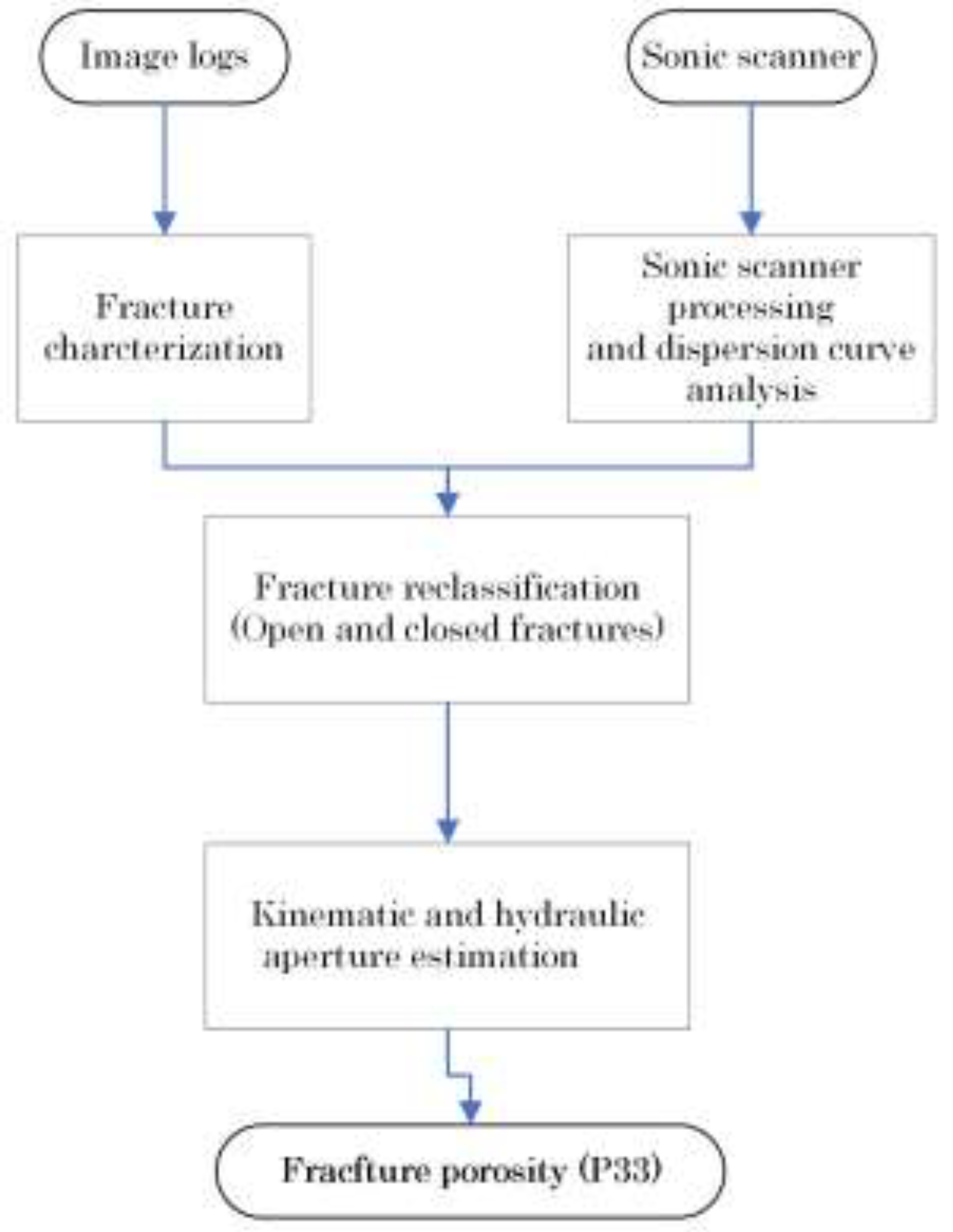 Preprints 77356 g003