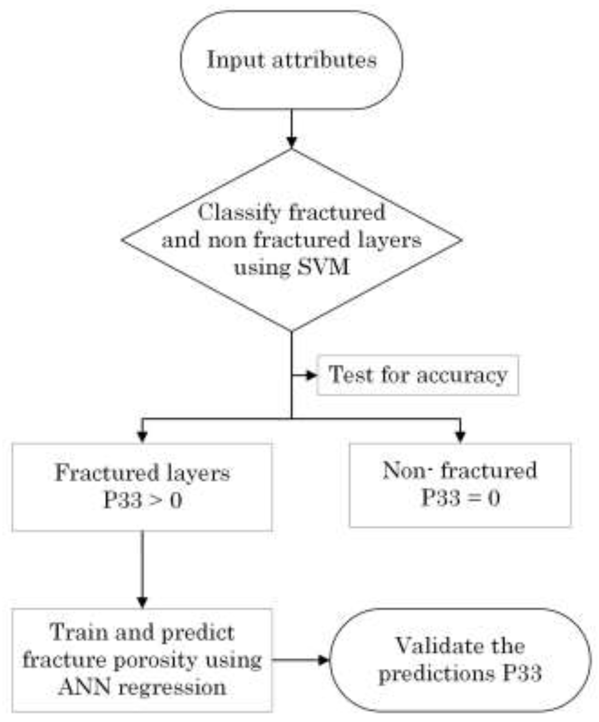 Preprints 77356 g009
