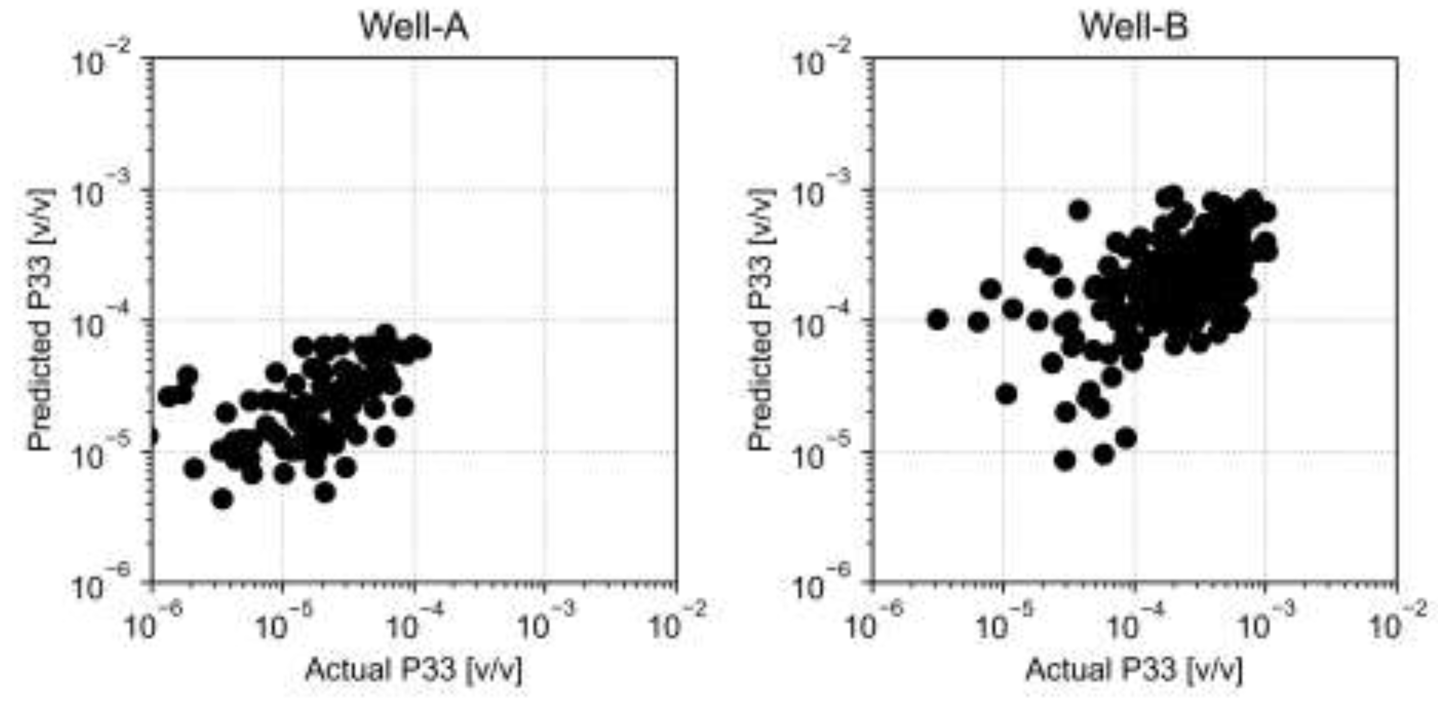 Preprints 77356 g017