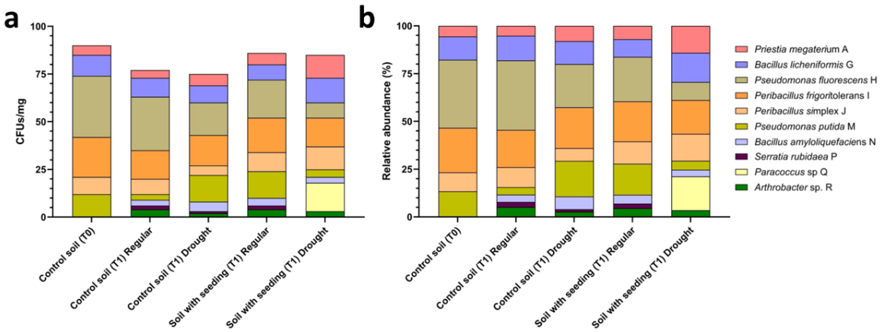 Preprints 200797 g002