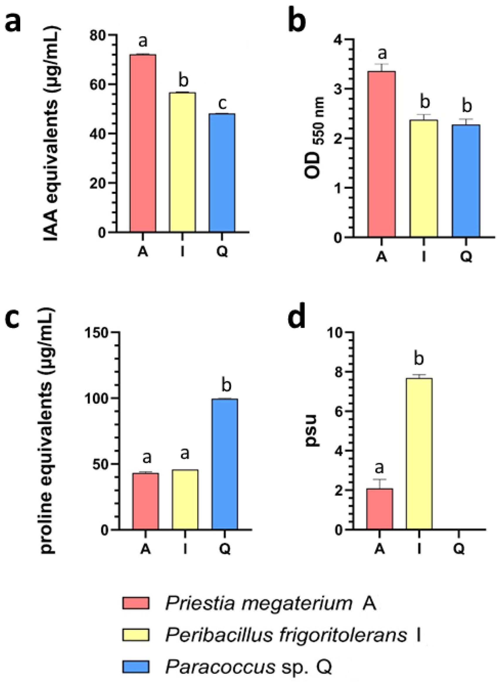 Preprints 200797 g003