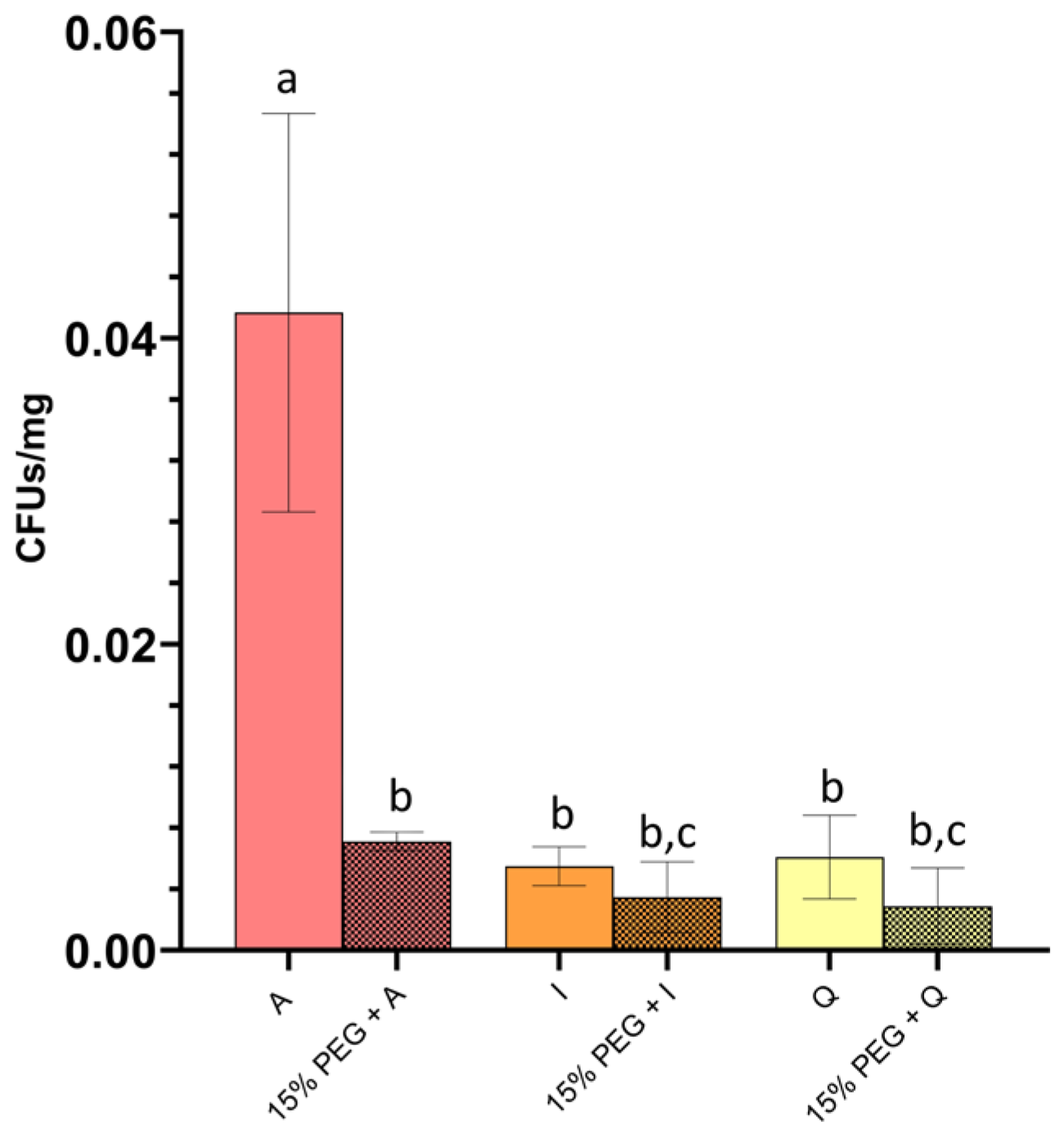 Preprints 200797 g004