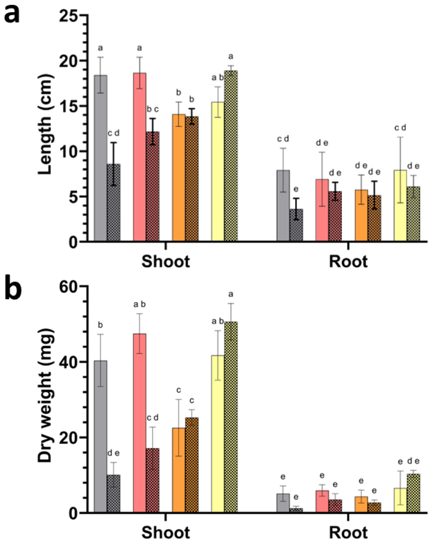 Preprints 200797 g005