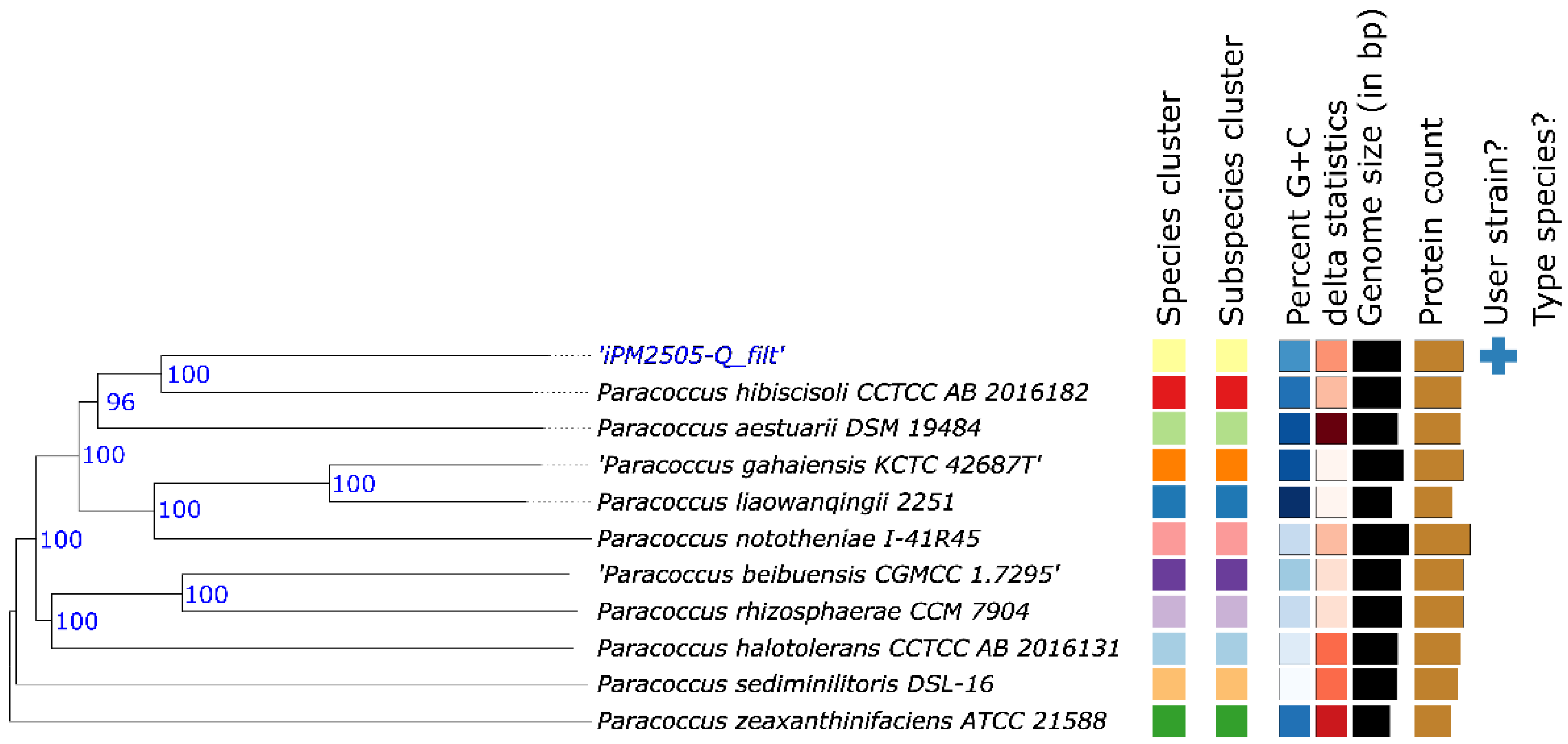 Preprints 200797 g007