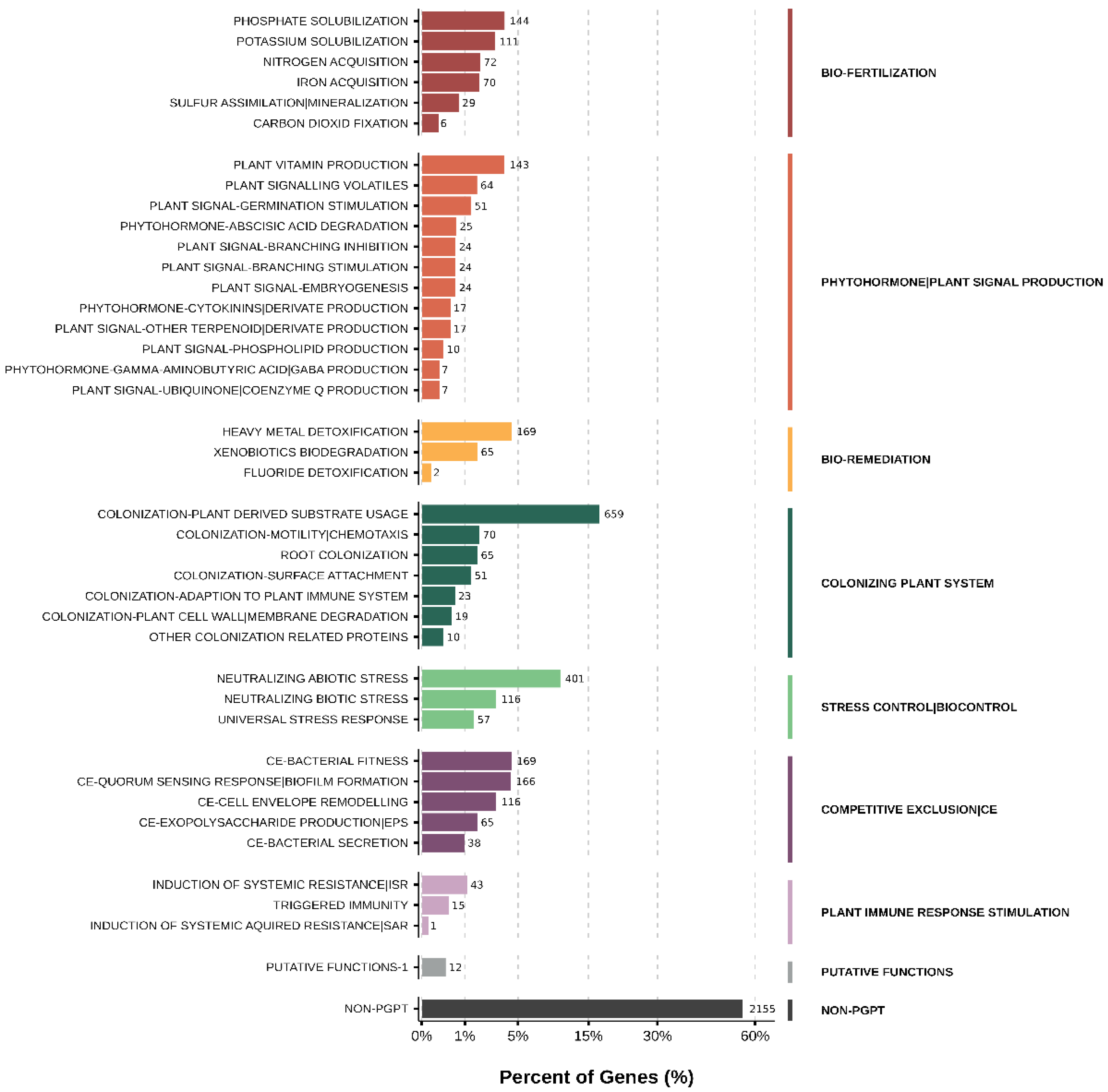 Preprints 200797 g008