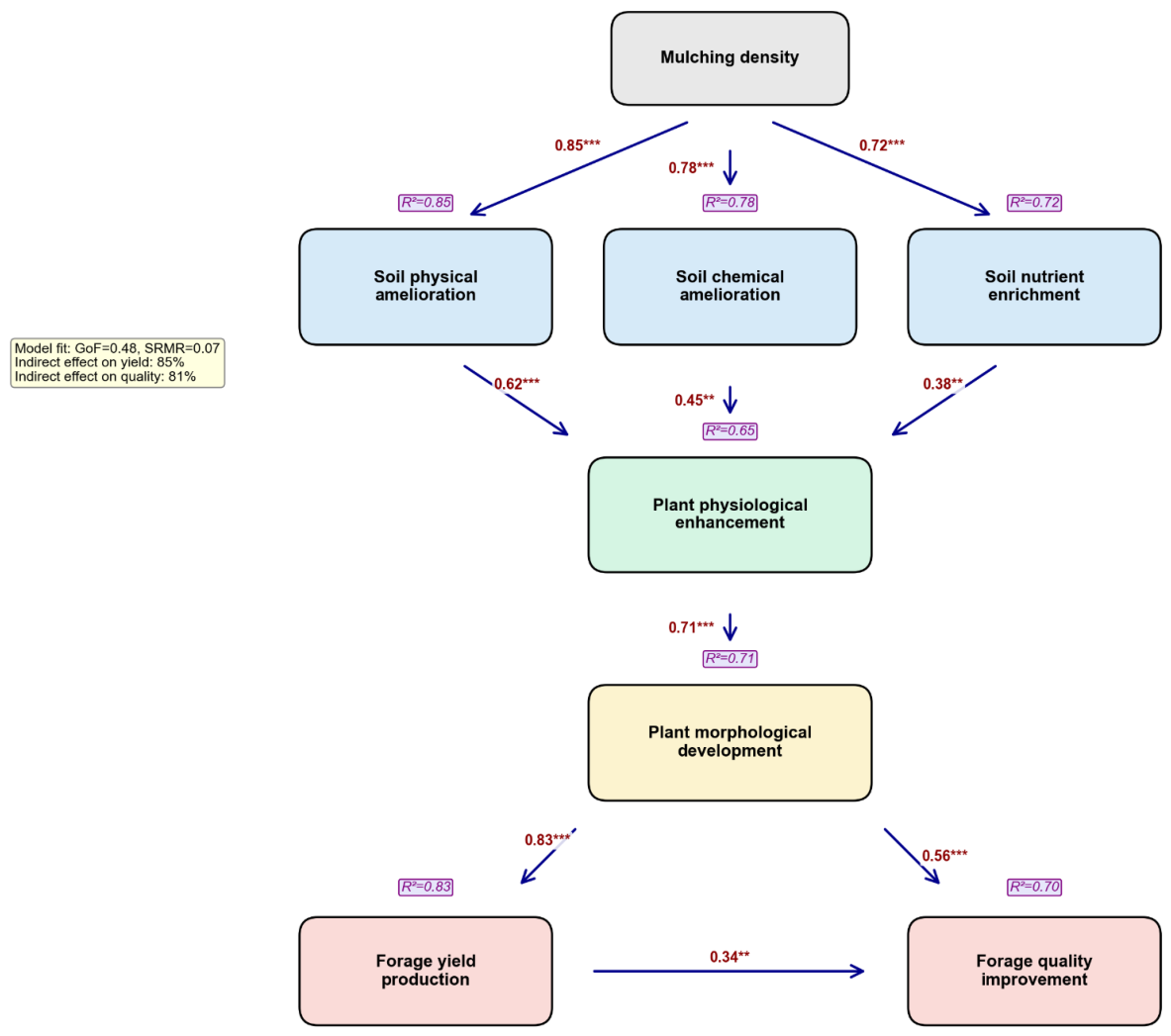 Preprints 229723 g008 Preprints 229723 g008