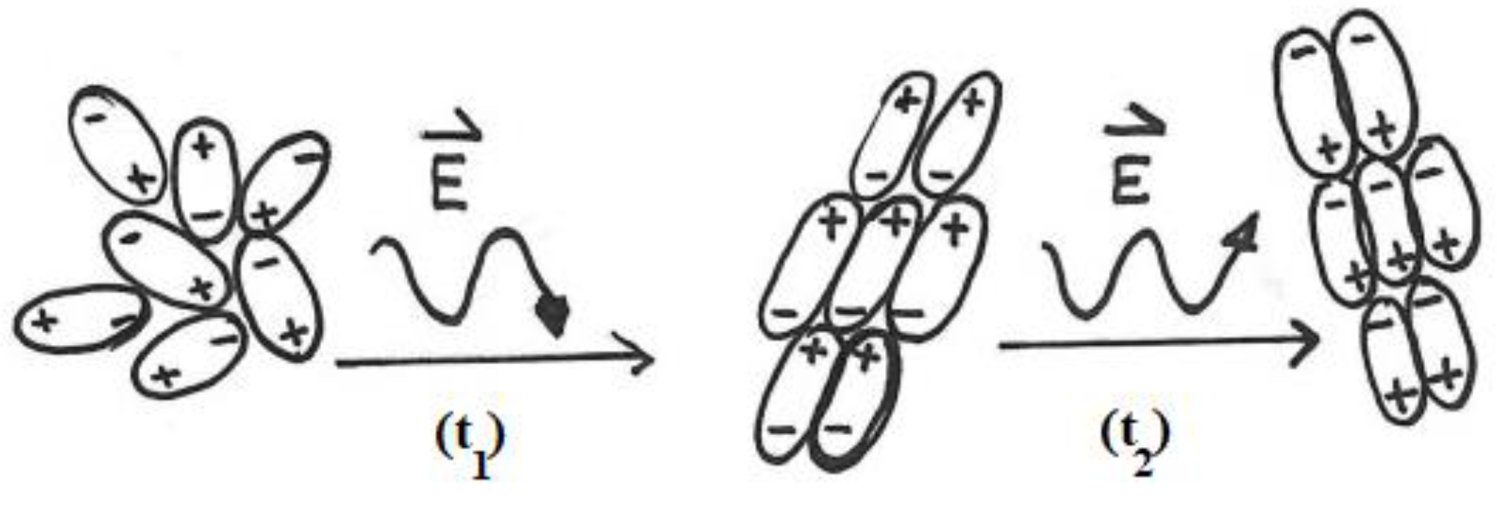 Preprints 190552 g002