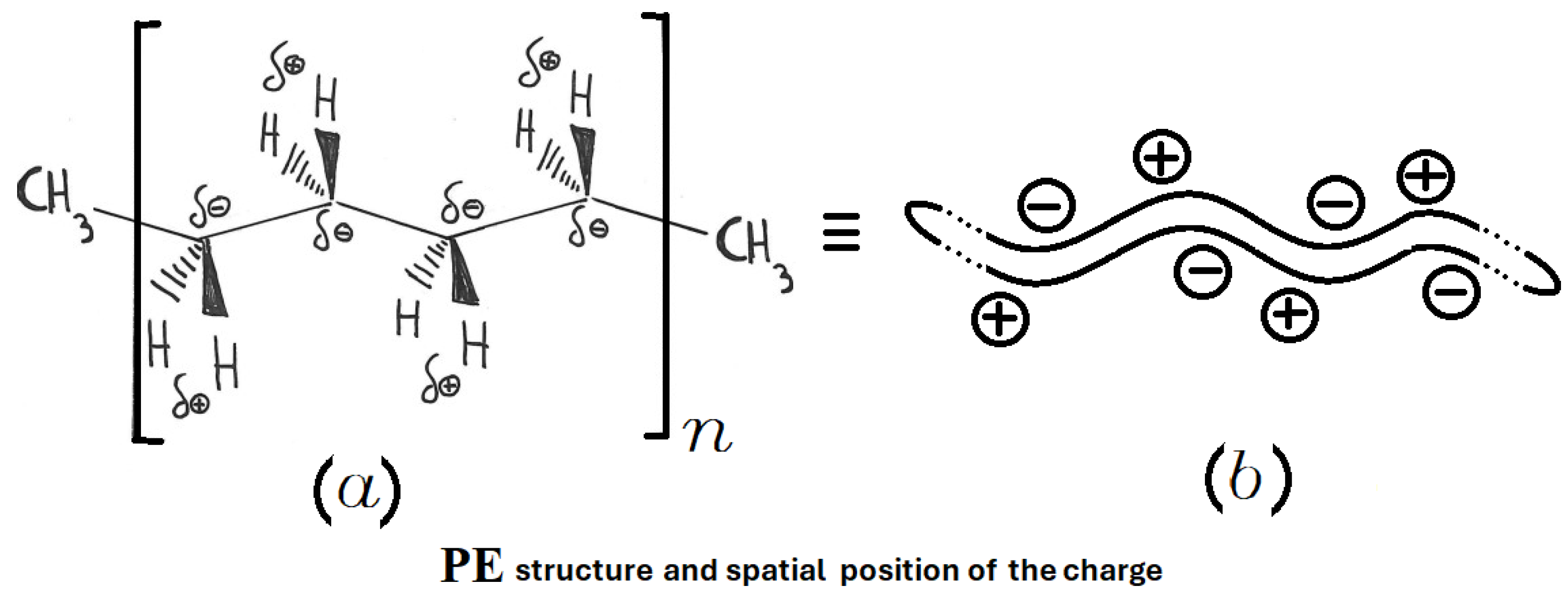 Preprints 190552 g003