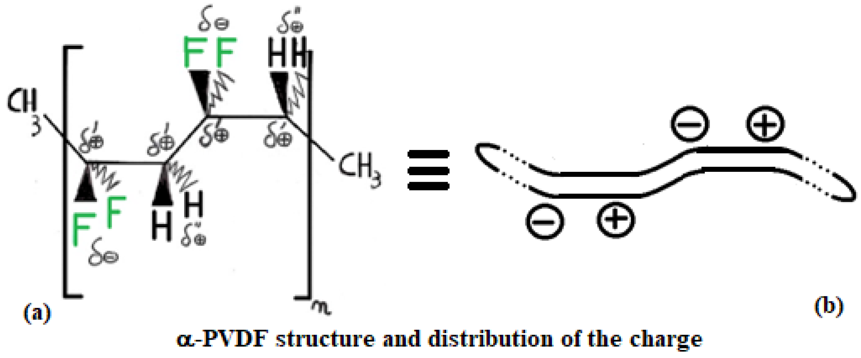 Preprints 190552 g004