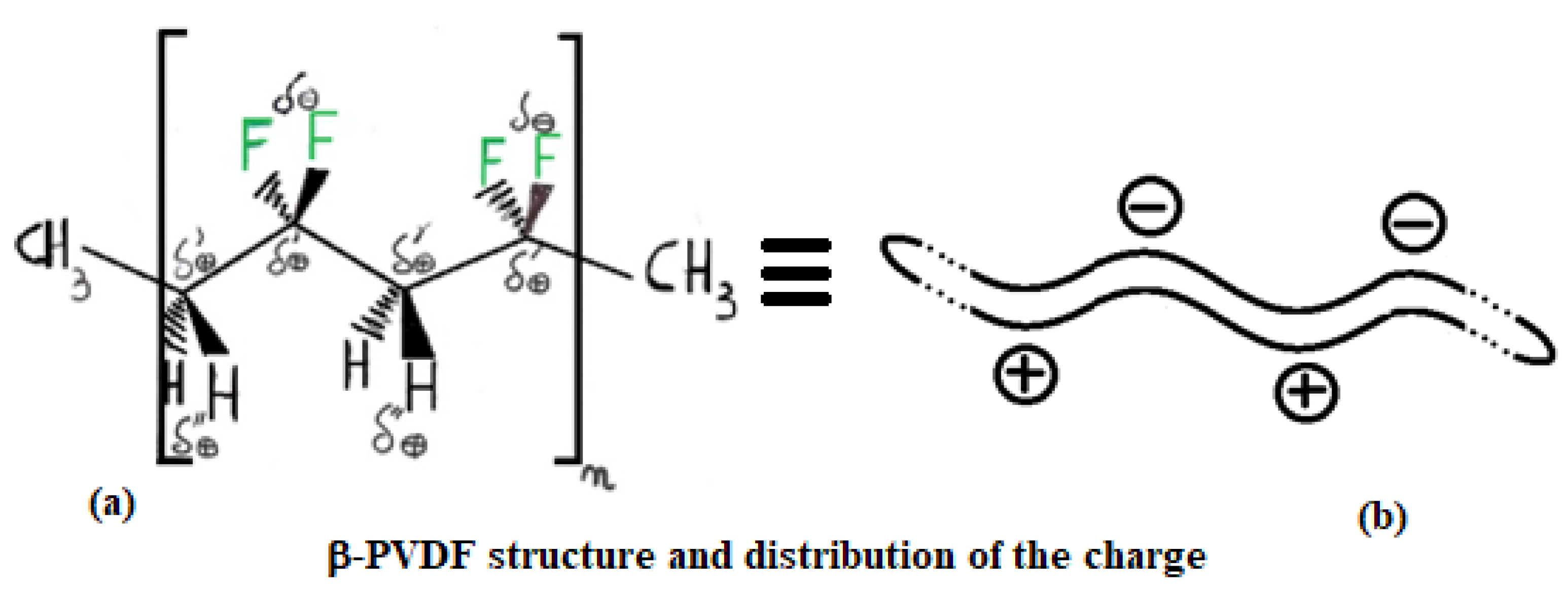 Preprints 190552 g005