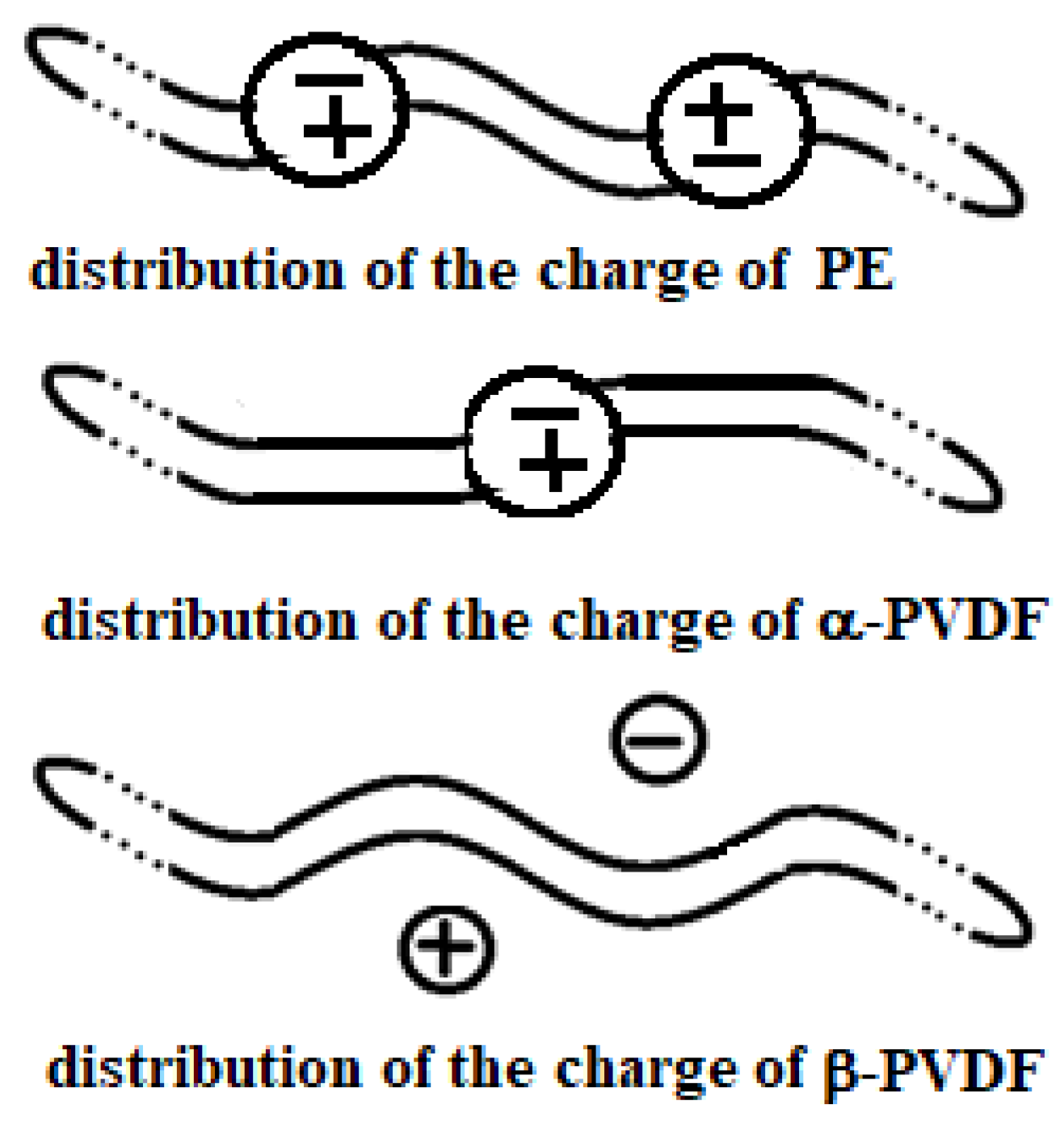 Preprints 190552 g006