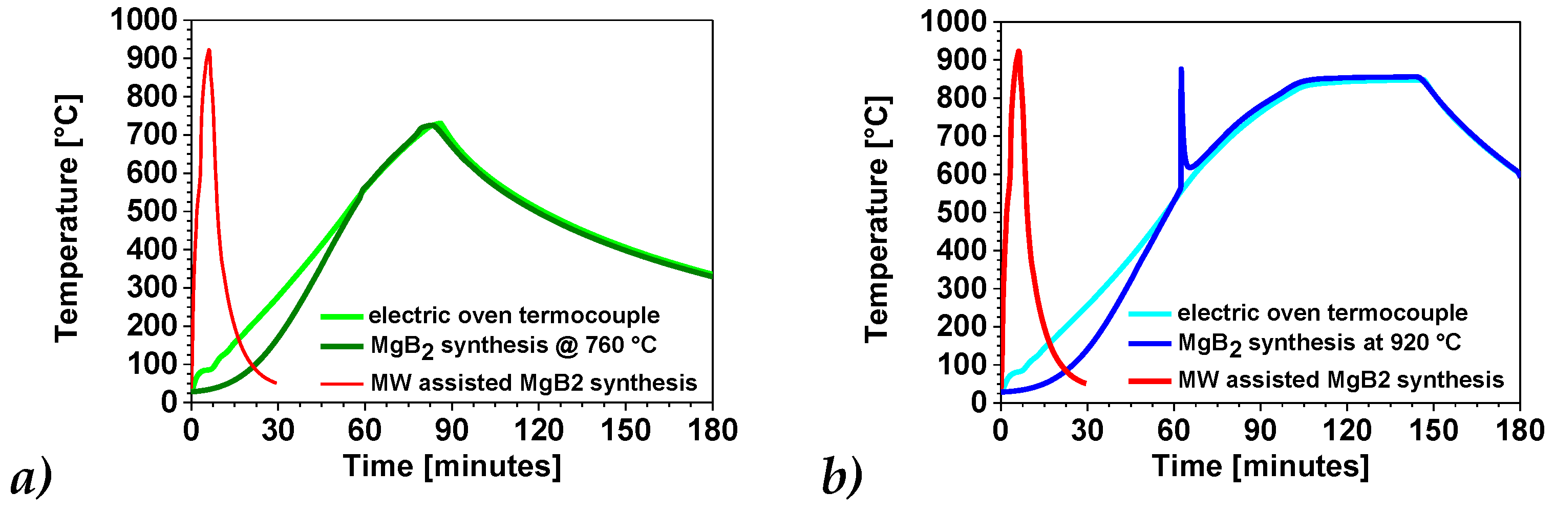 Preprints 190552 g020
