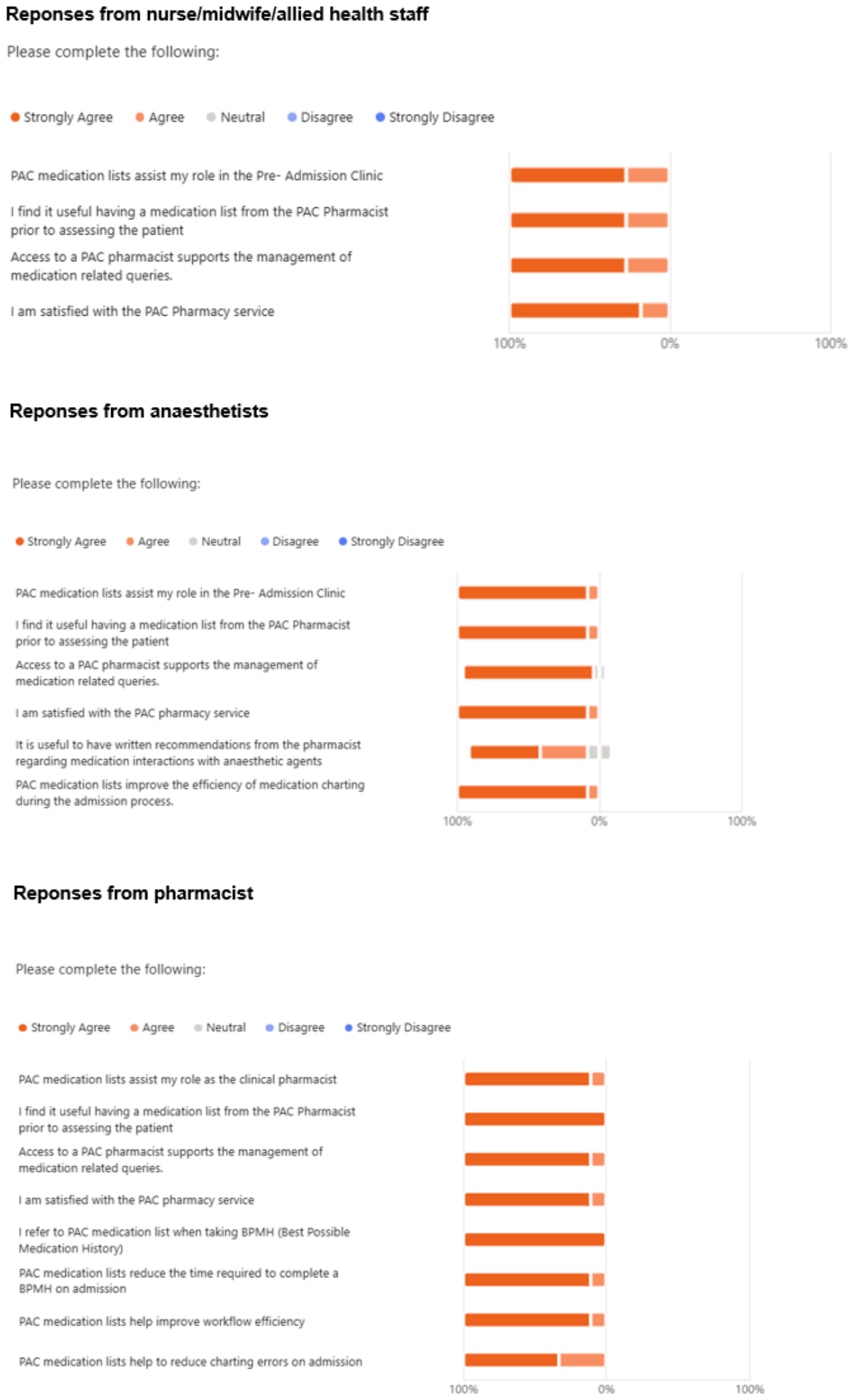 Preprints 225546 g002