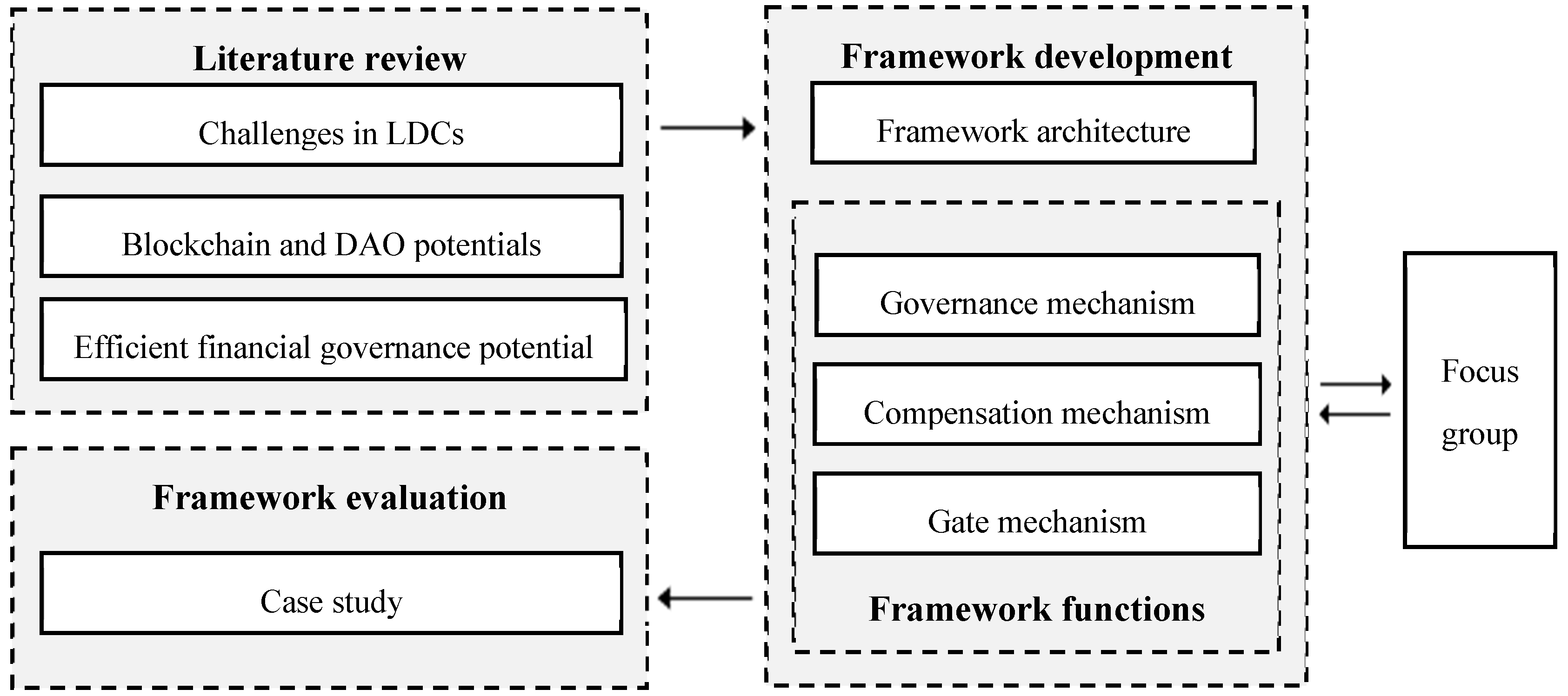 Preprints 137920 g001