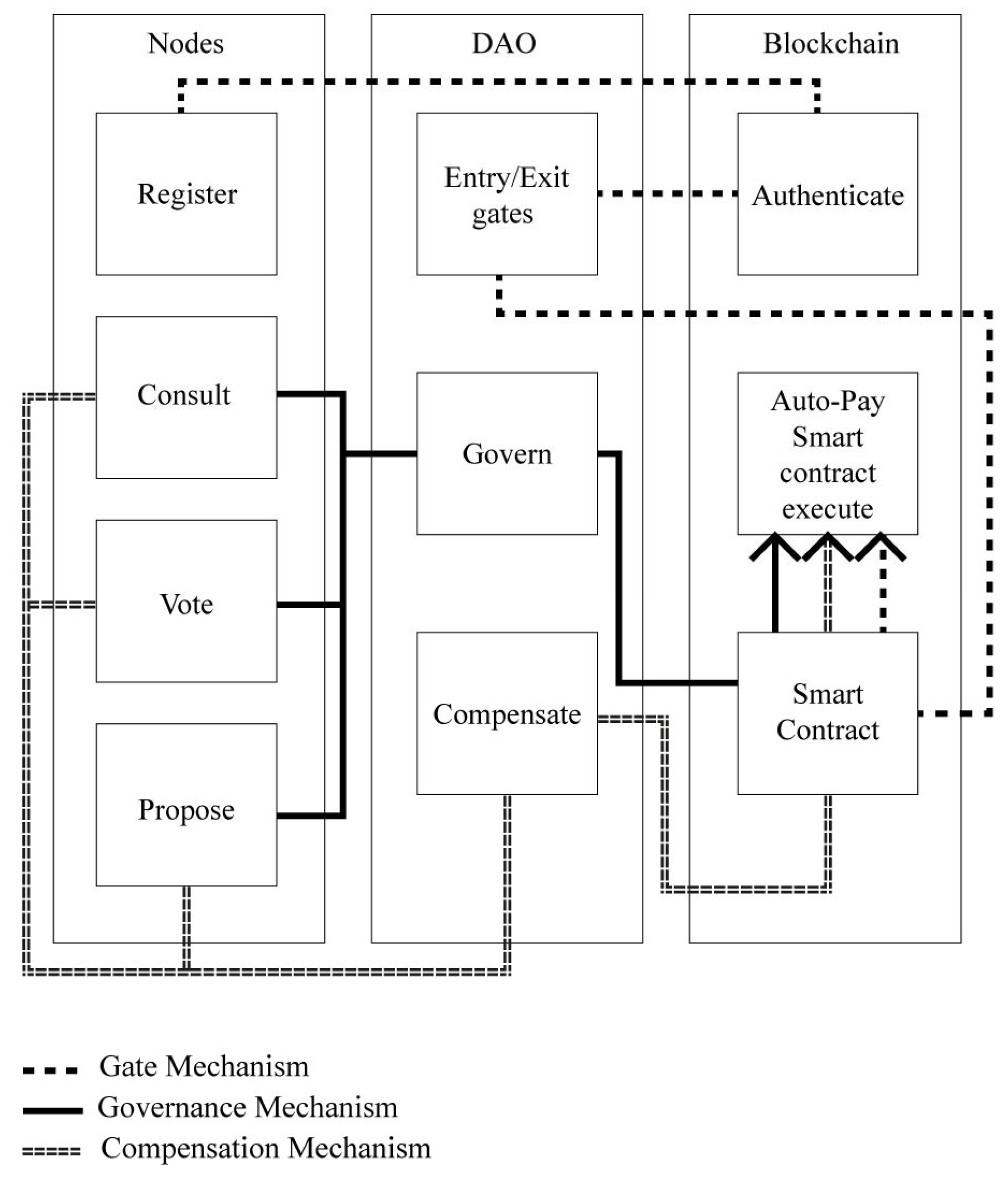 Preprints 137920 g002