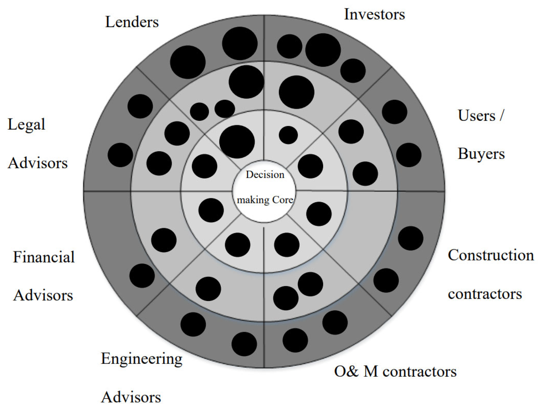 Preprints 137920 g003