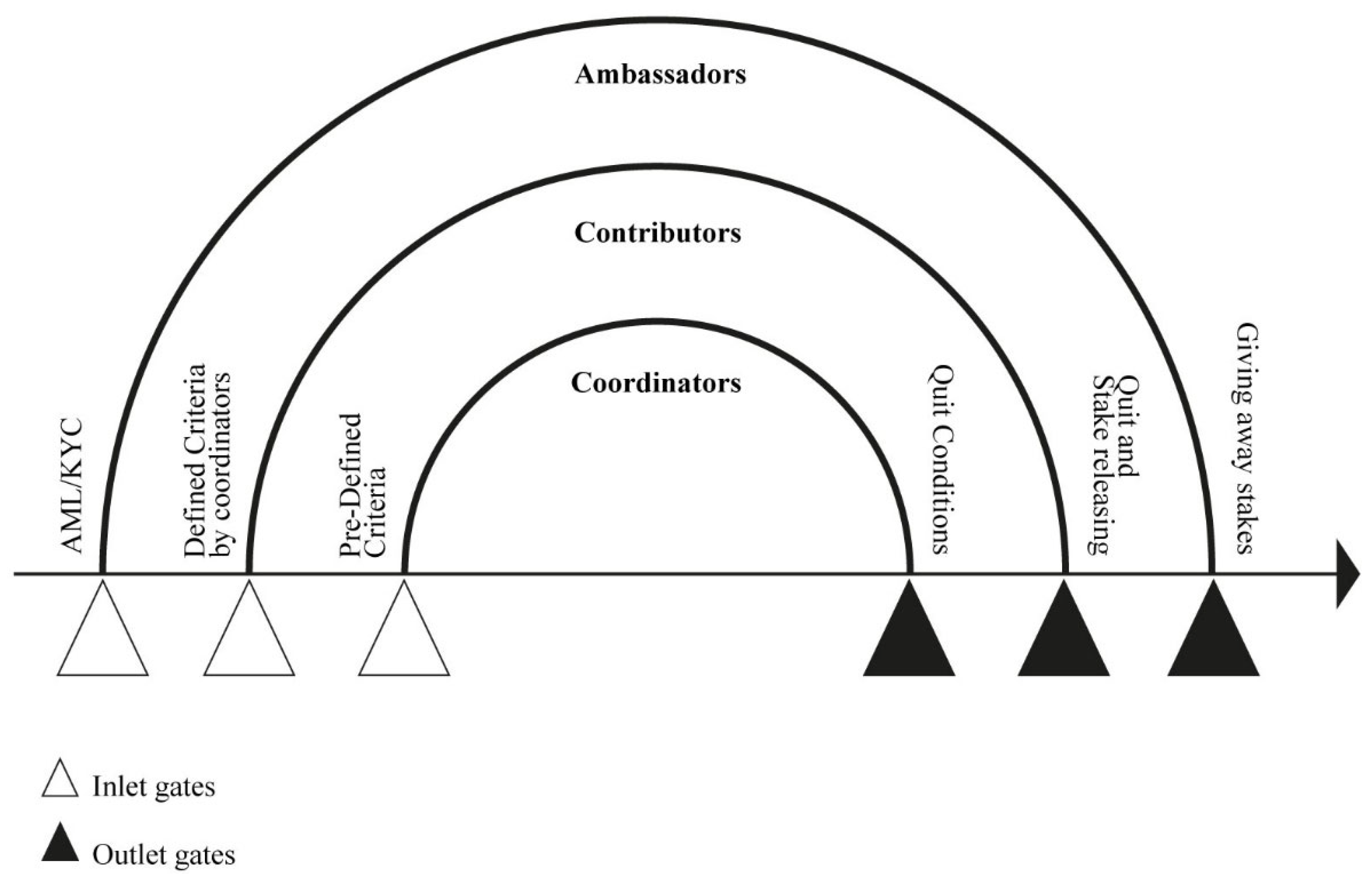 Preprints 137920 g004
