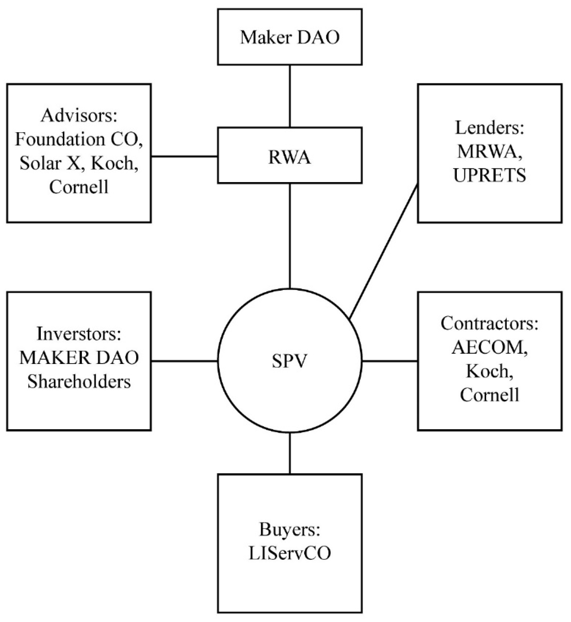 Preprints 137920 g005