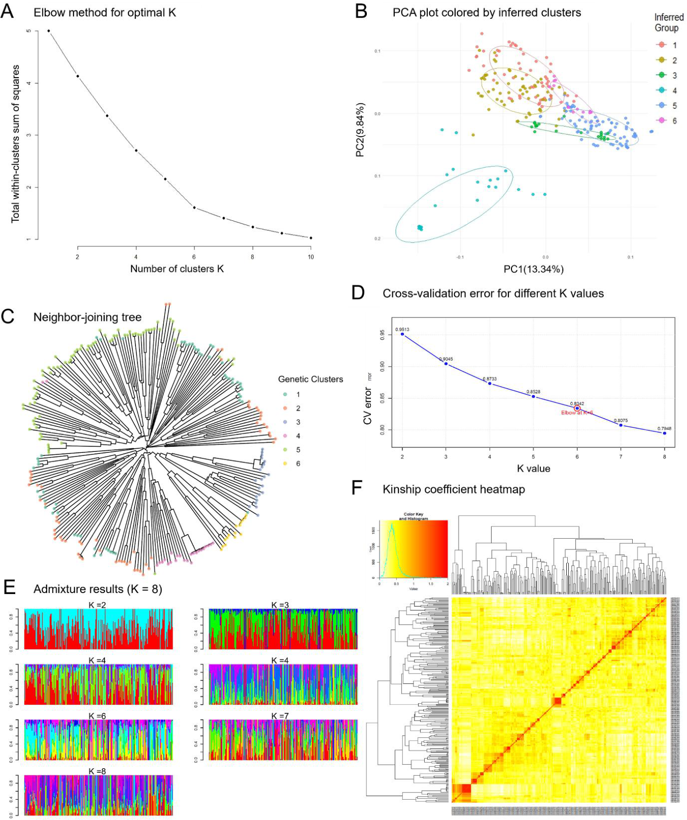 Preprints 216392 g004 Preprints 216392 g004