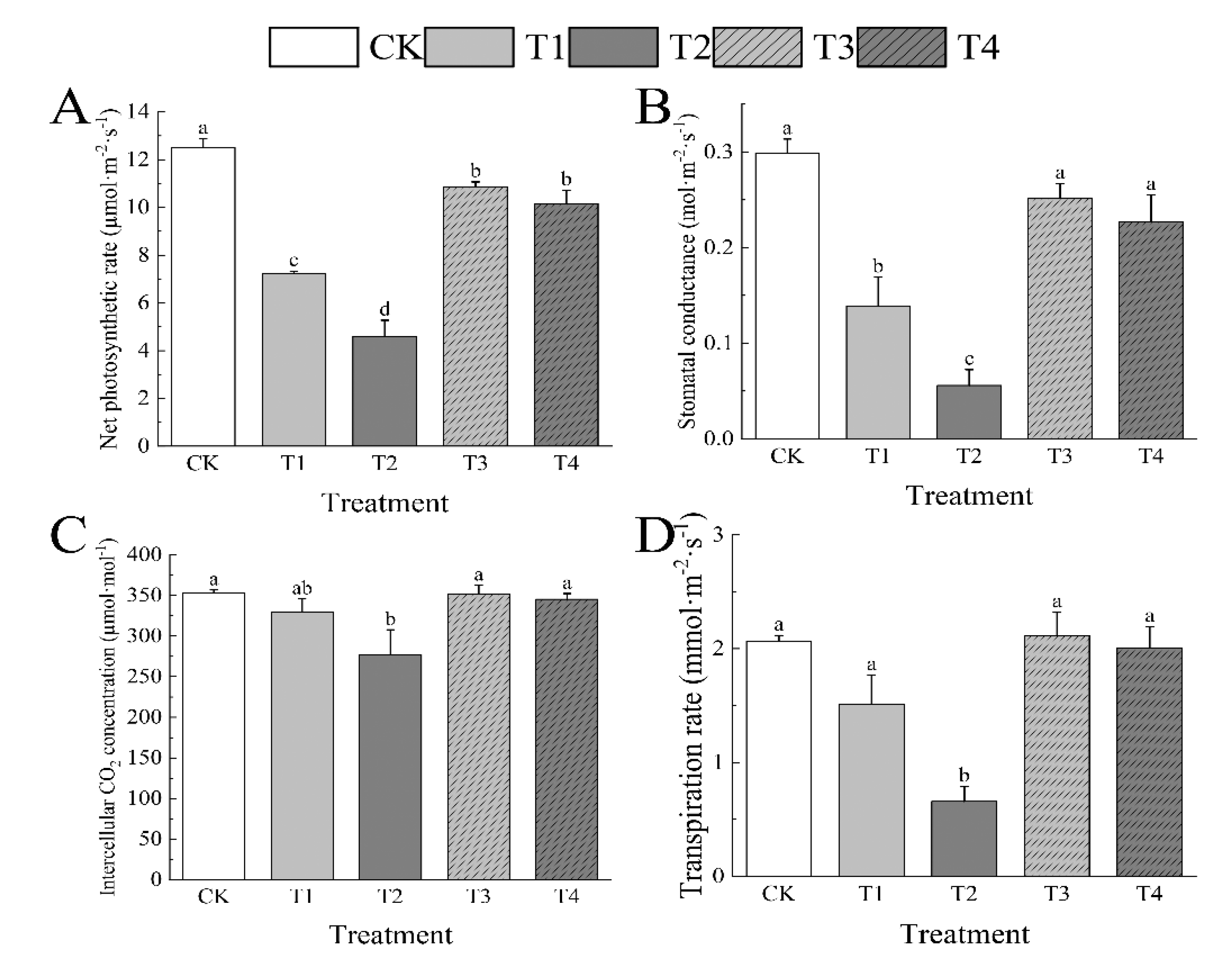 Preprints 163427 g004