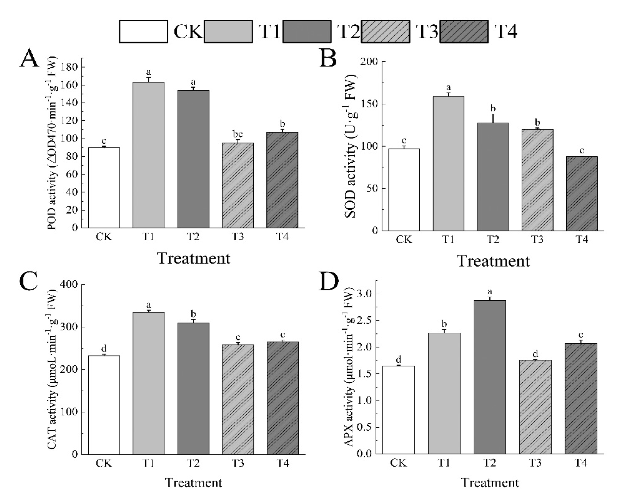 Preprints 163427 g006