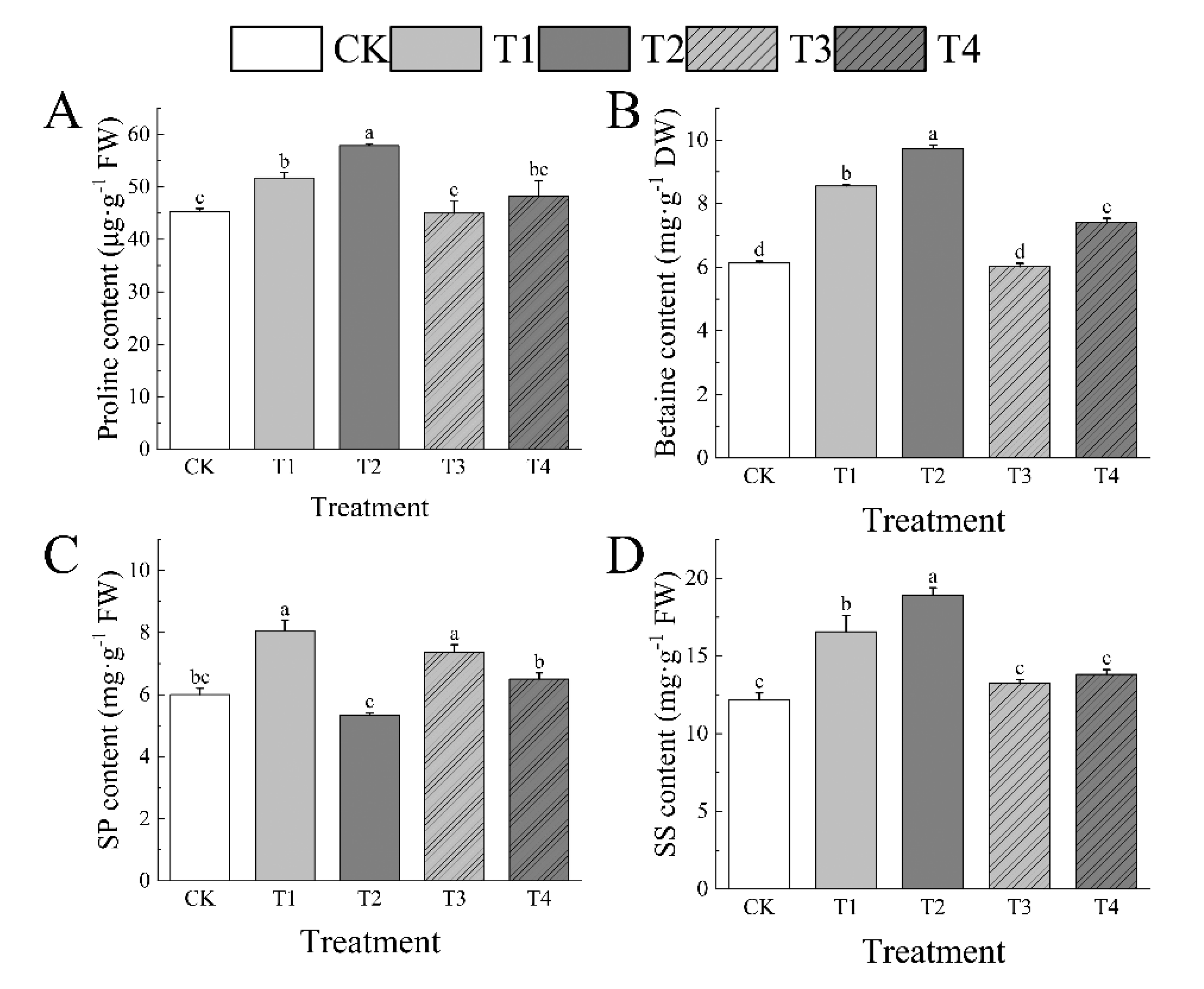 Preprints 163427 g007