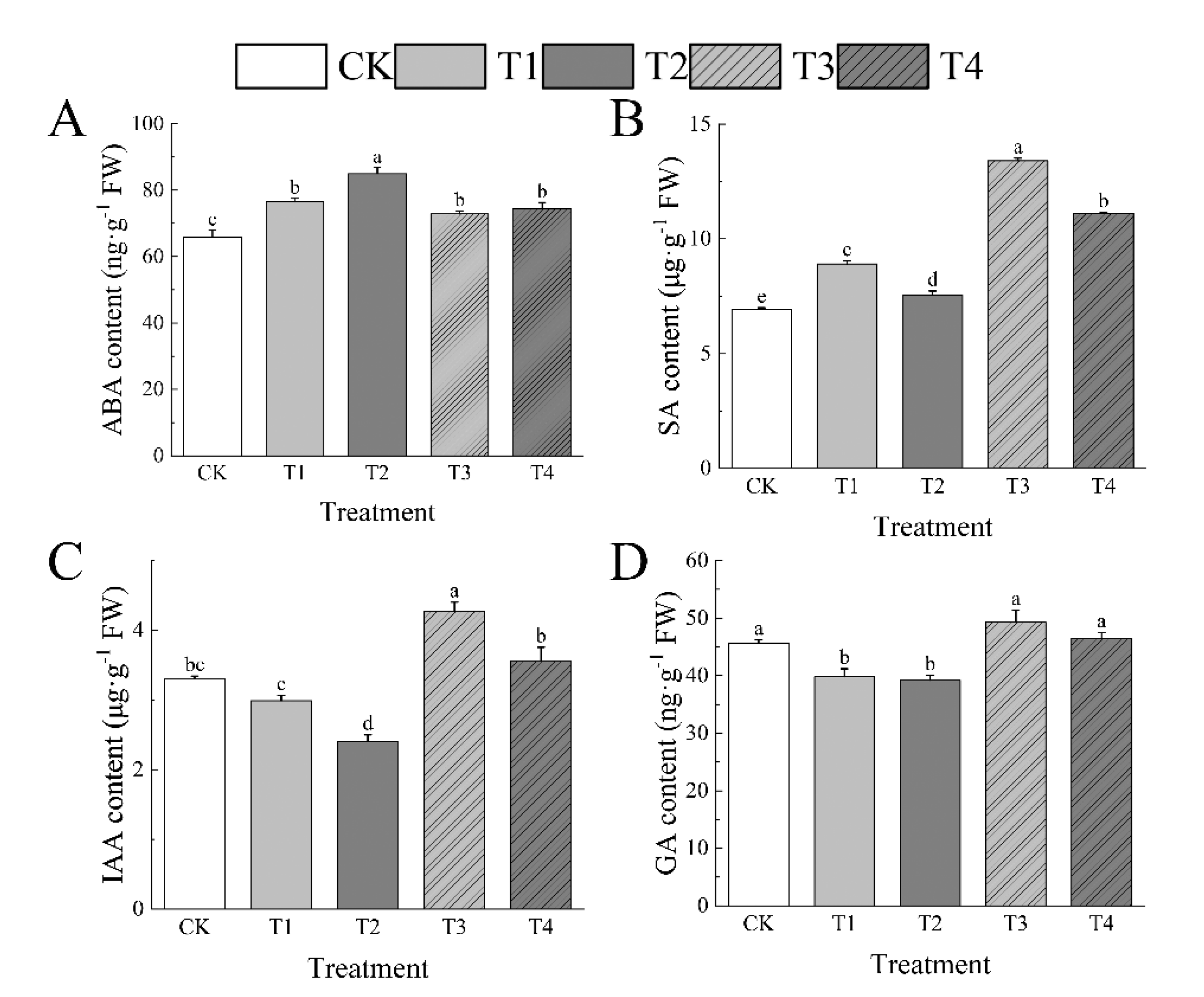 Preprints 163427 g008