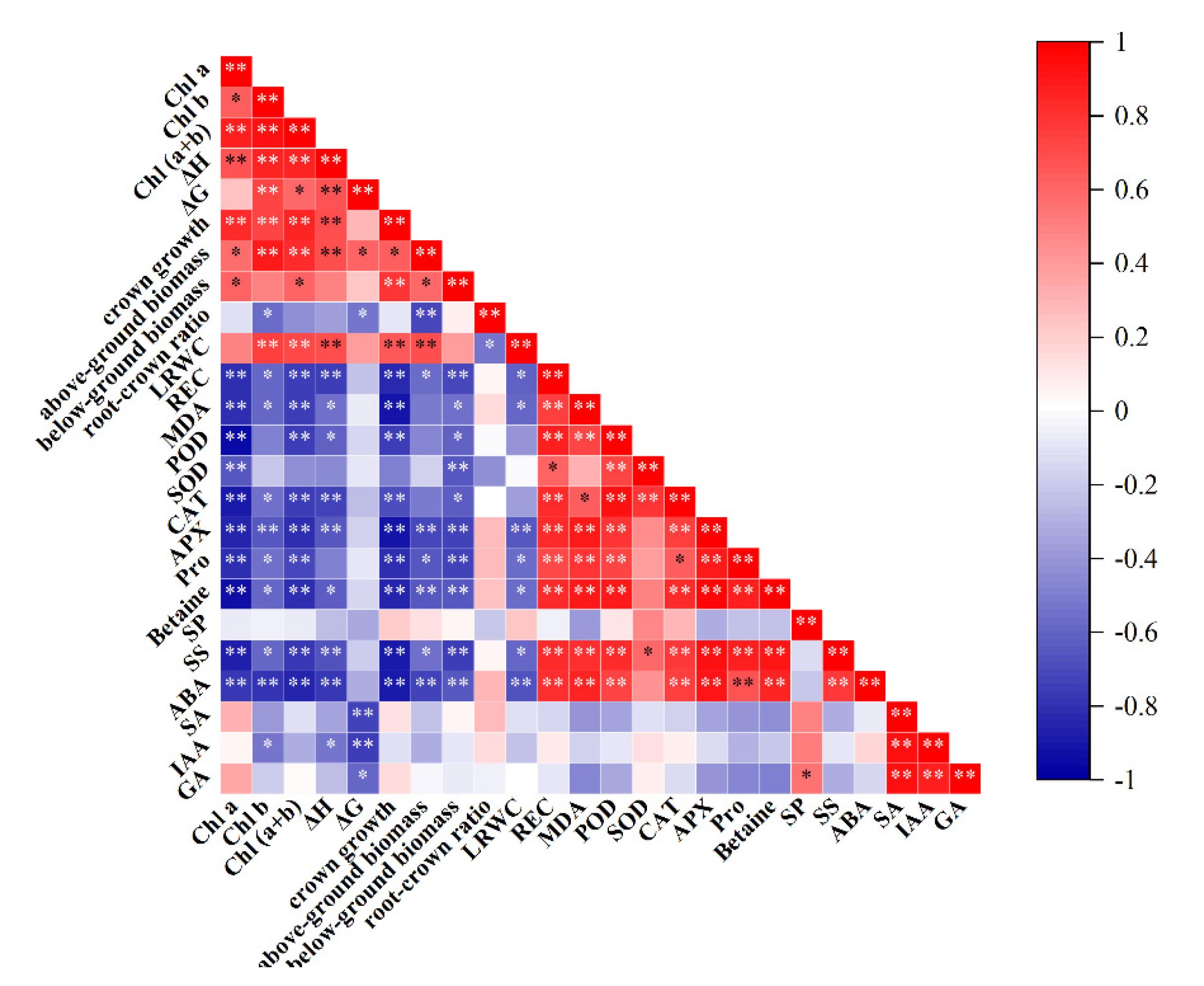 Preprints 163427 g010