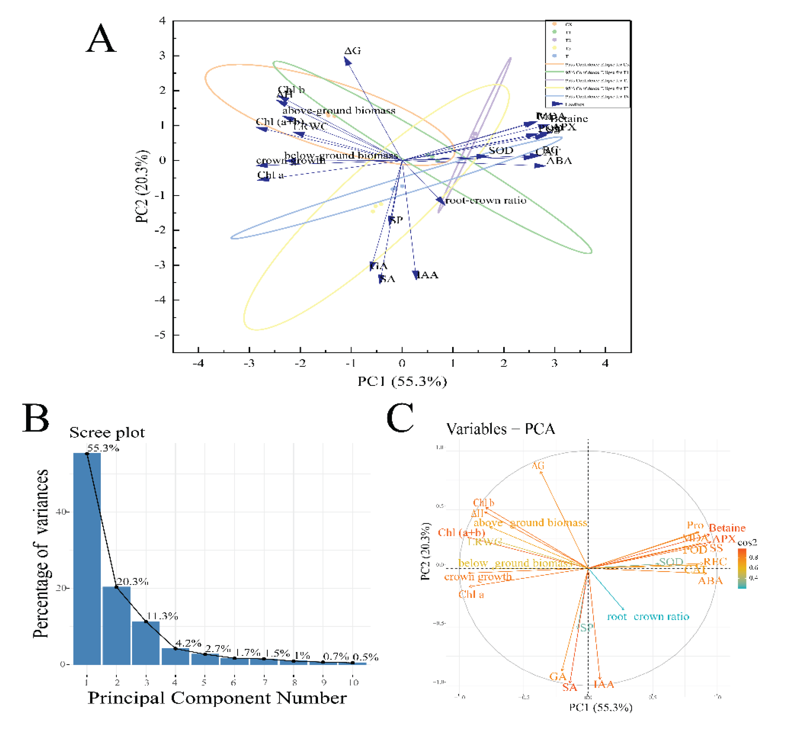 Preprints 163427 g011