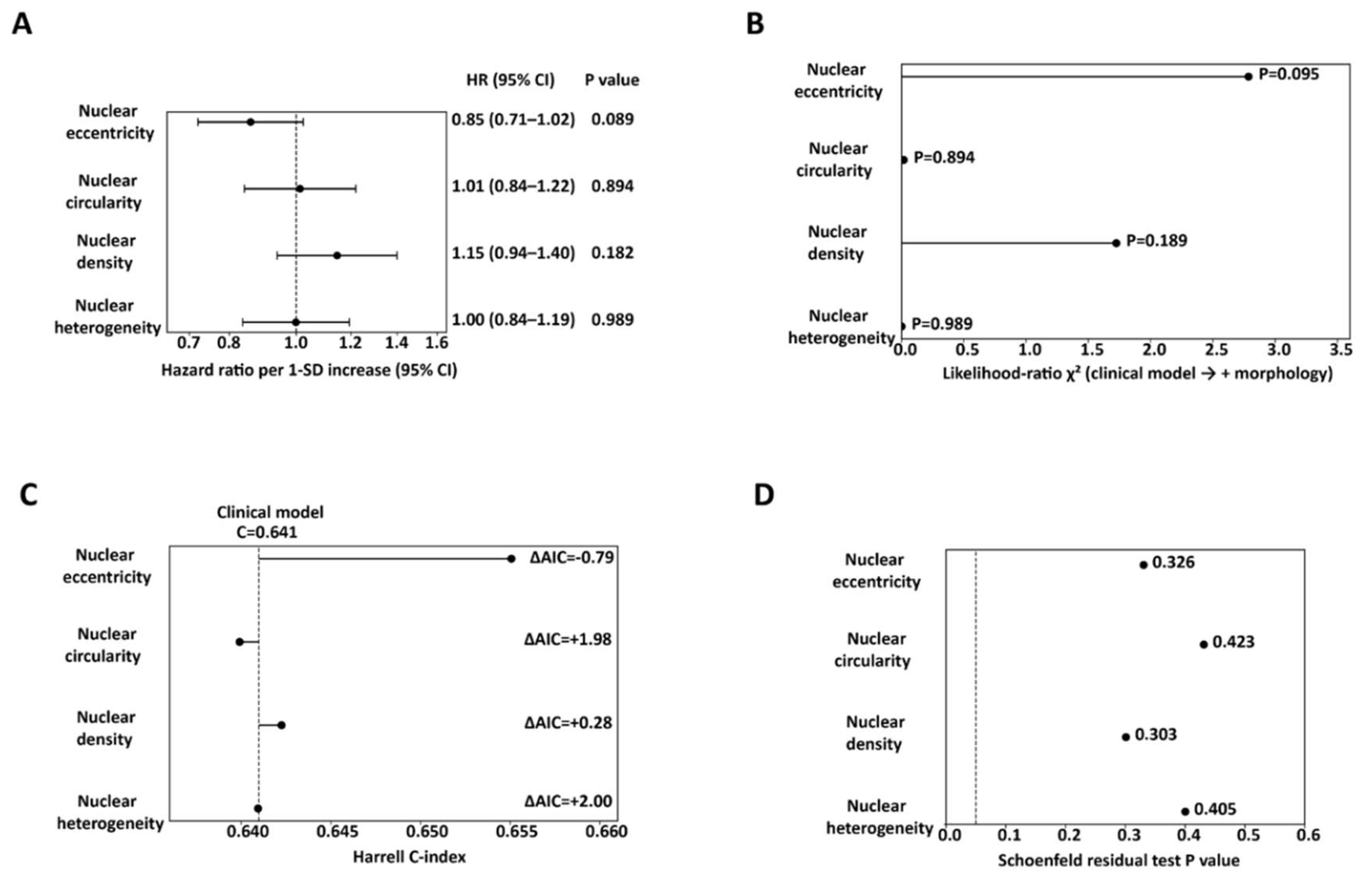 Preprints 231091 g001