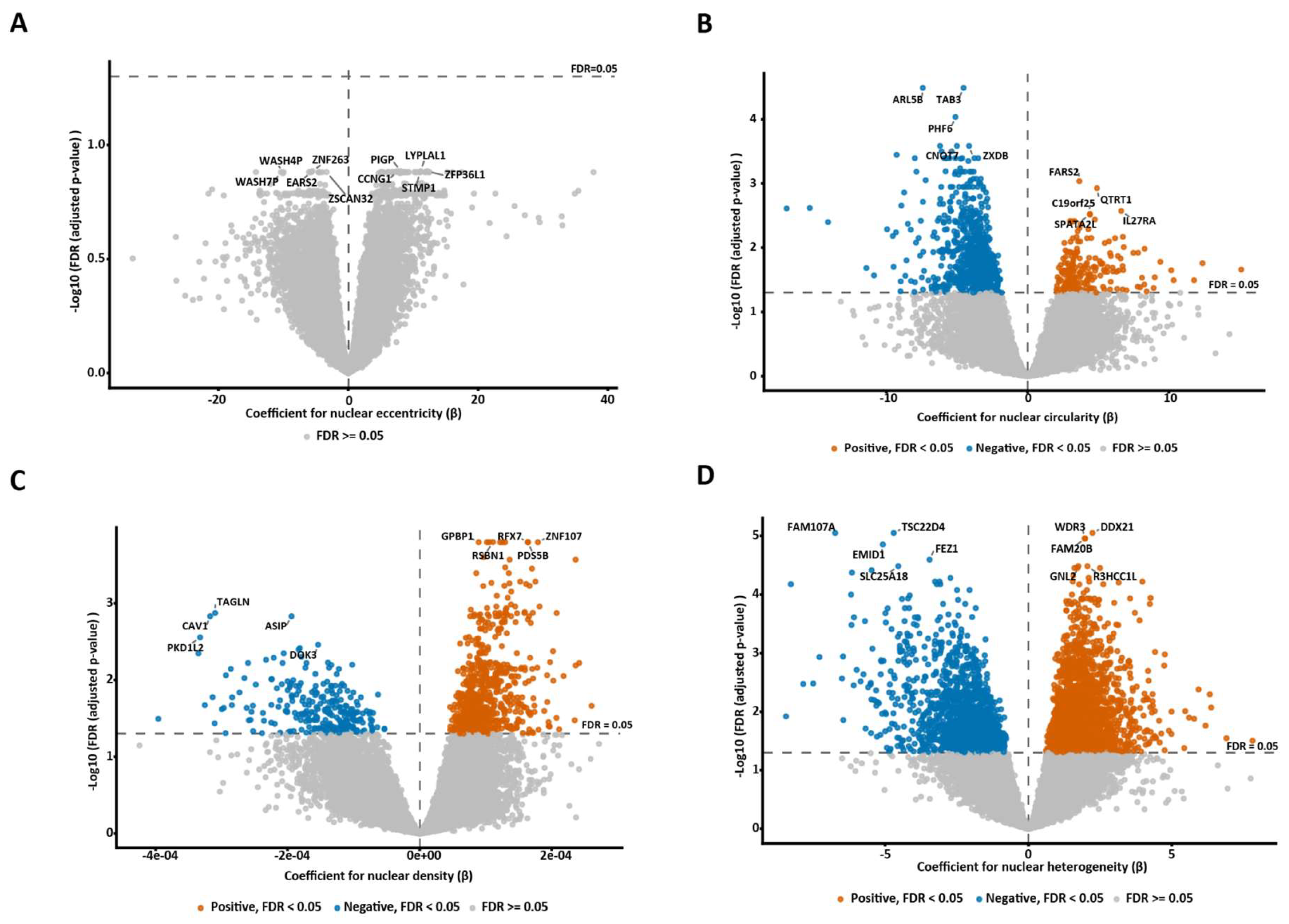 Preprints 231091 g002