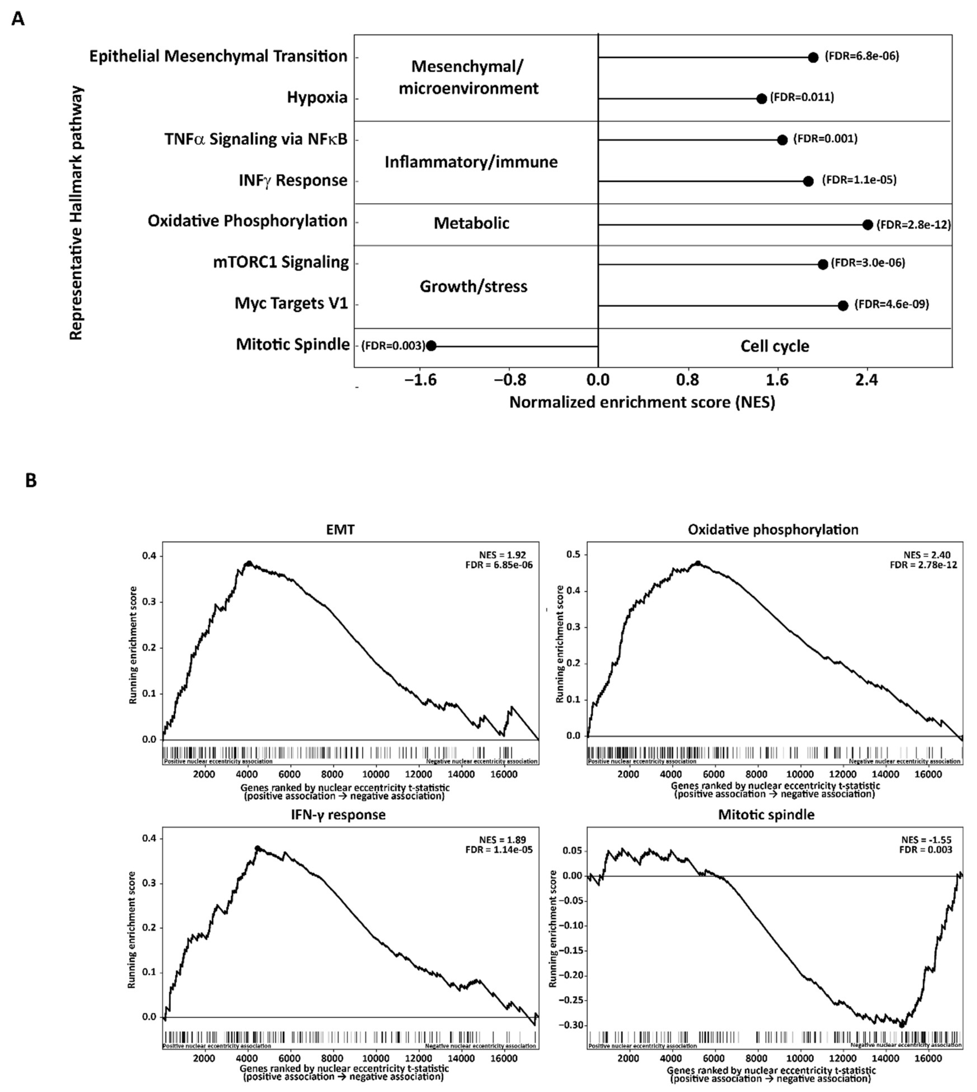 Preprints 231091 g003