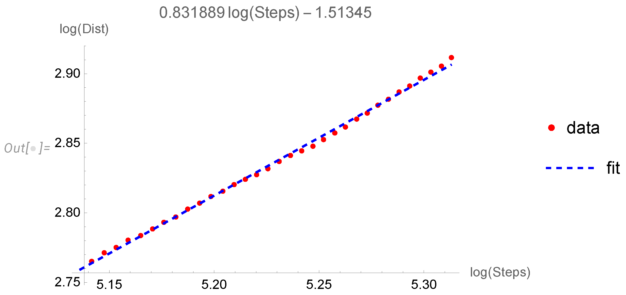 Preprints 73730 g002