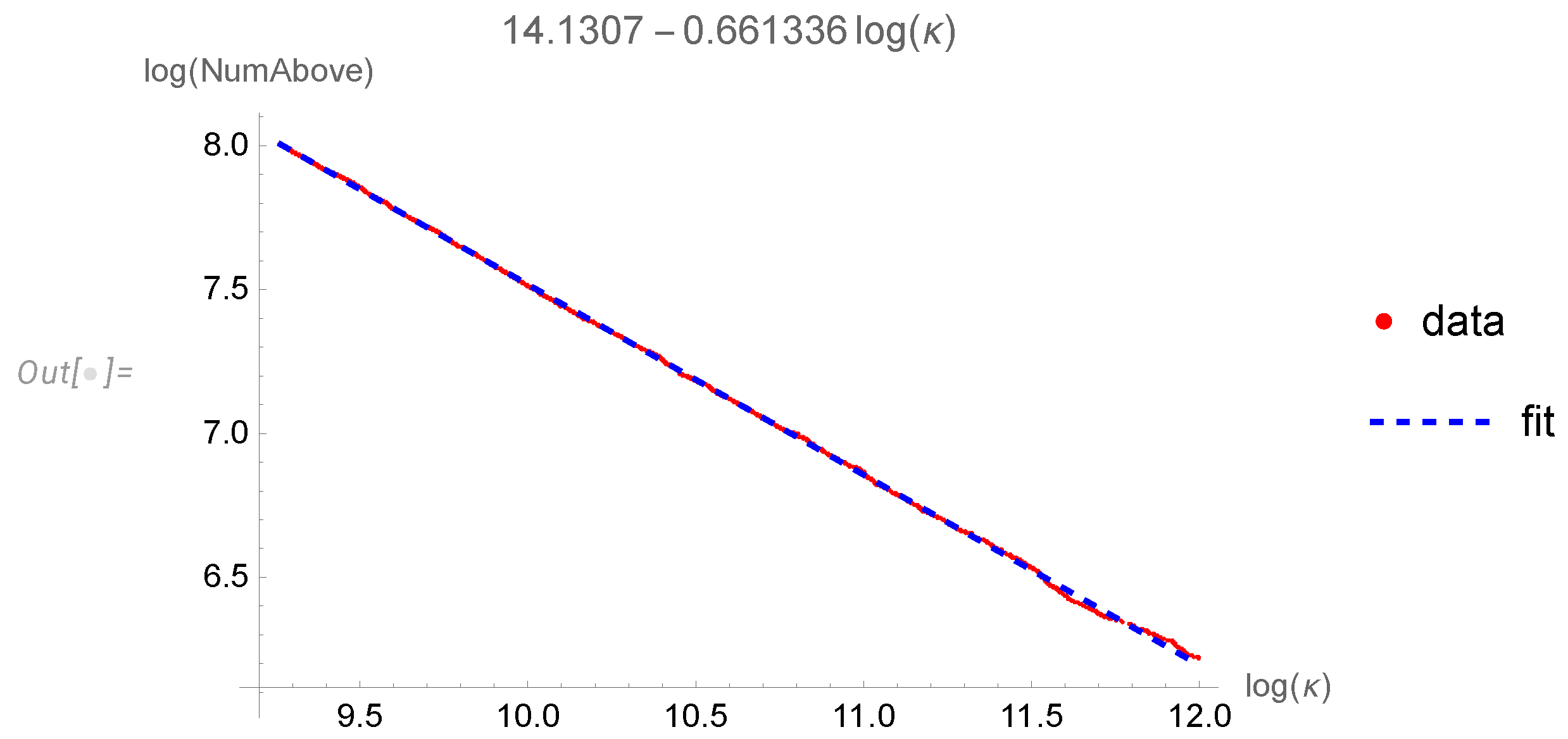 Preprints 73730 g004