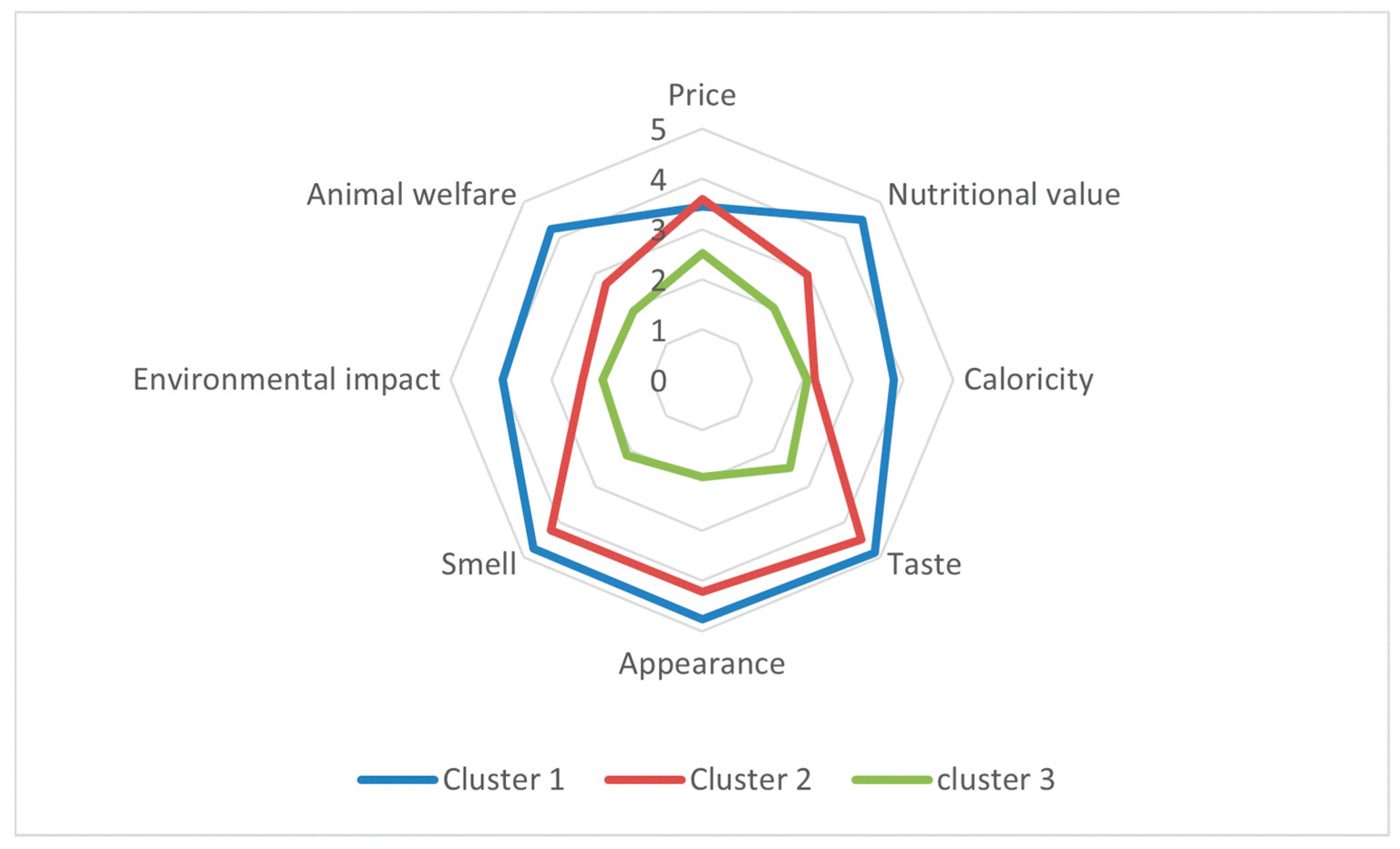 Preprints 188029 g001