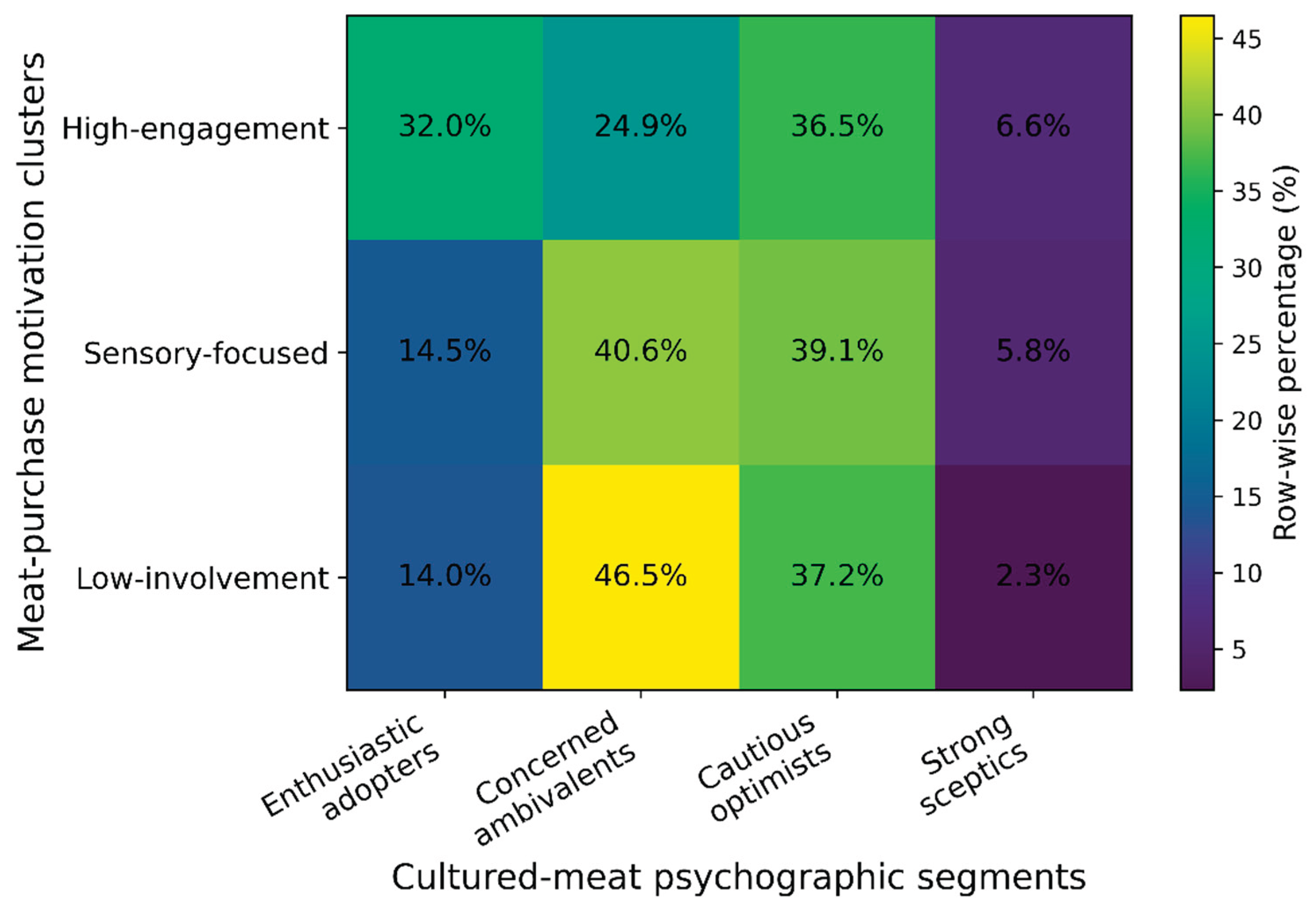 Preprints 188029 g003