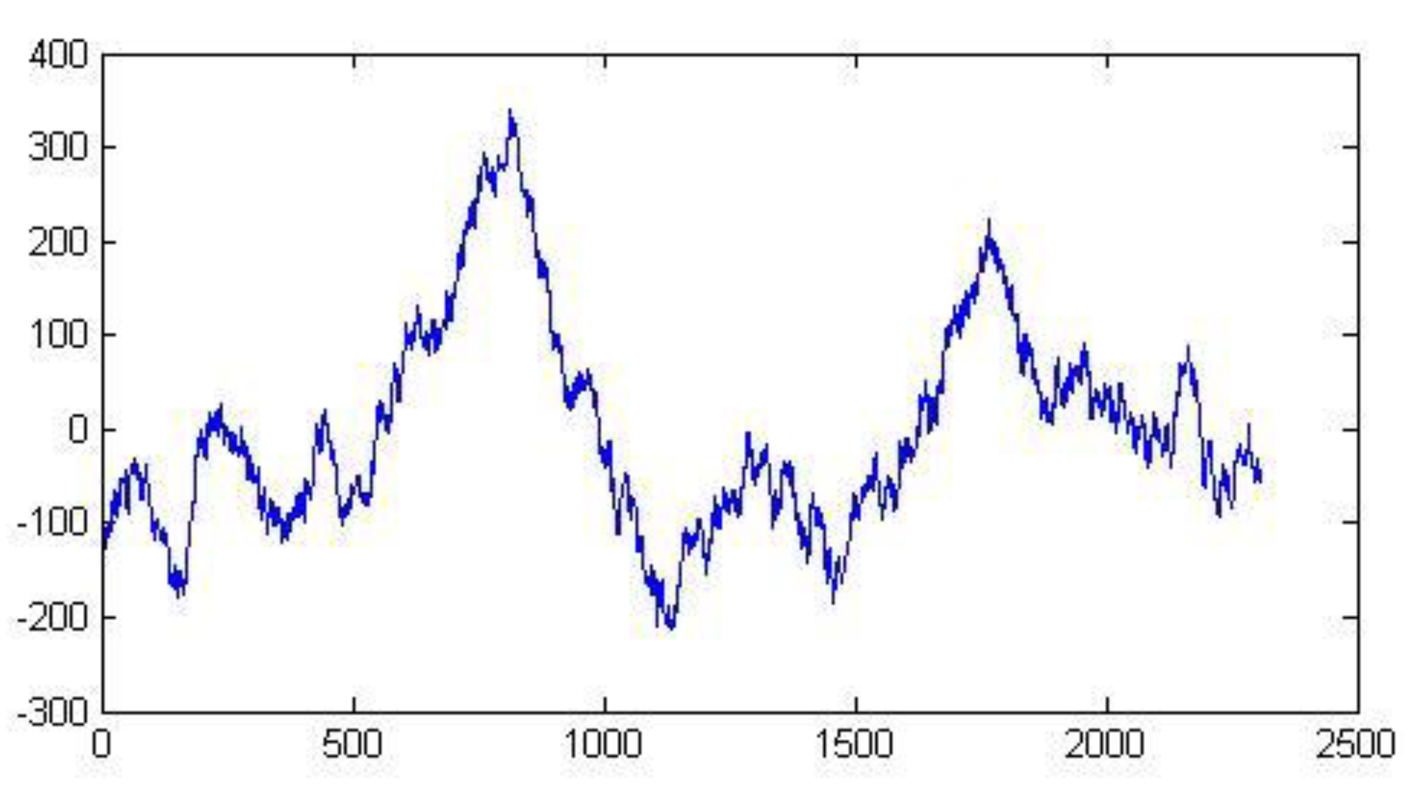 Preprints 178174 g002