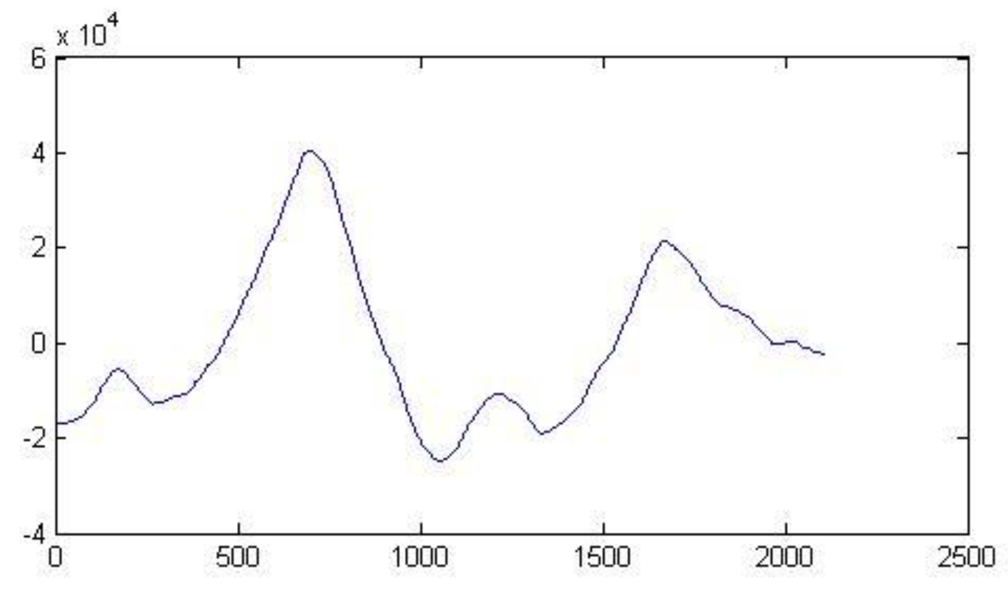 Preprints 178174 g003
