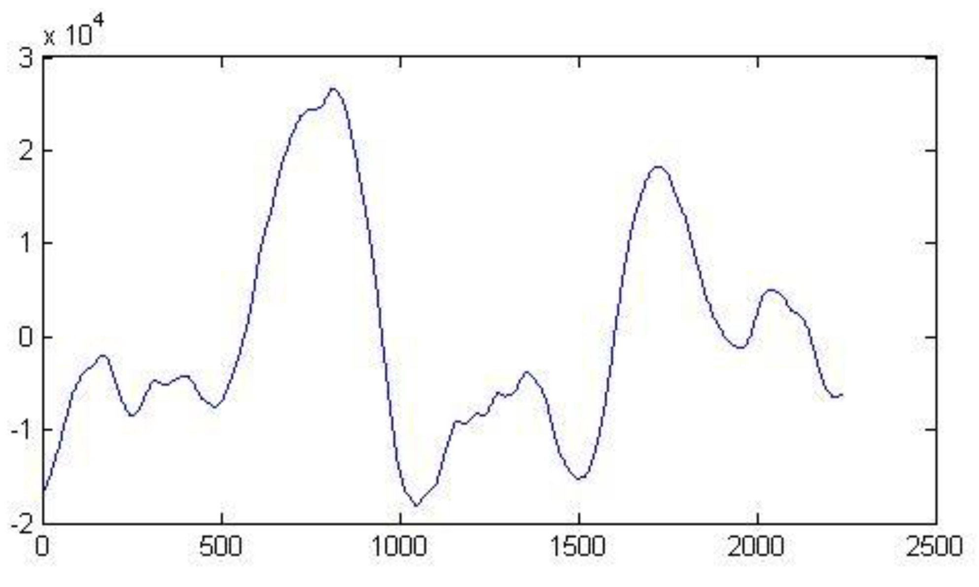 Preprints 178174 g004