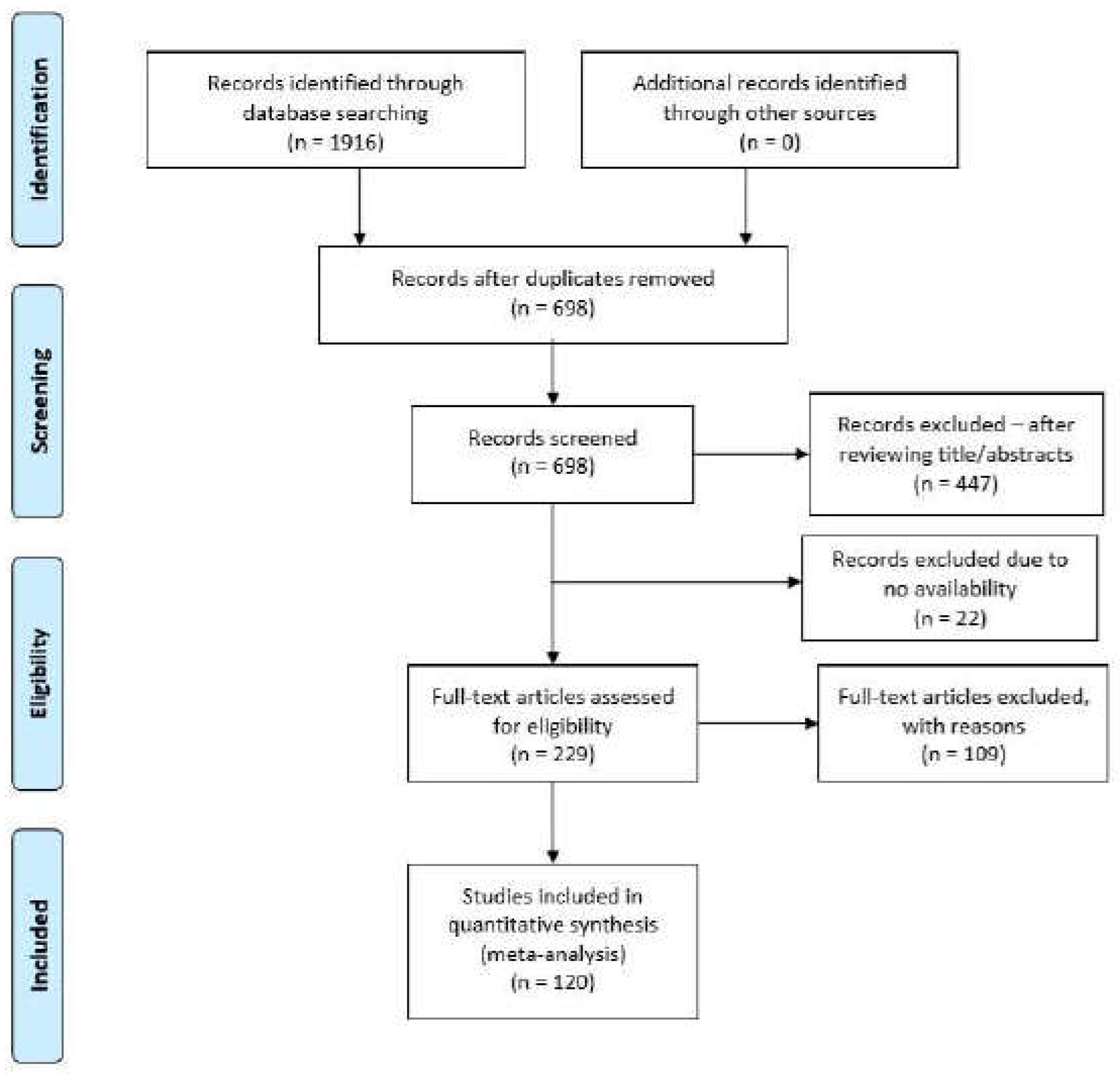 Preprints 71406 g001