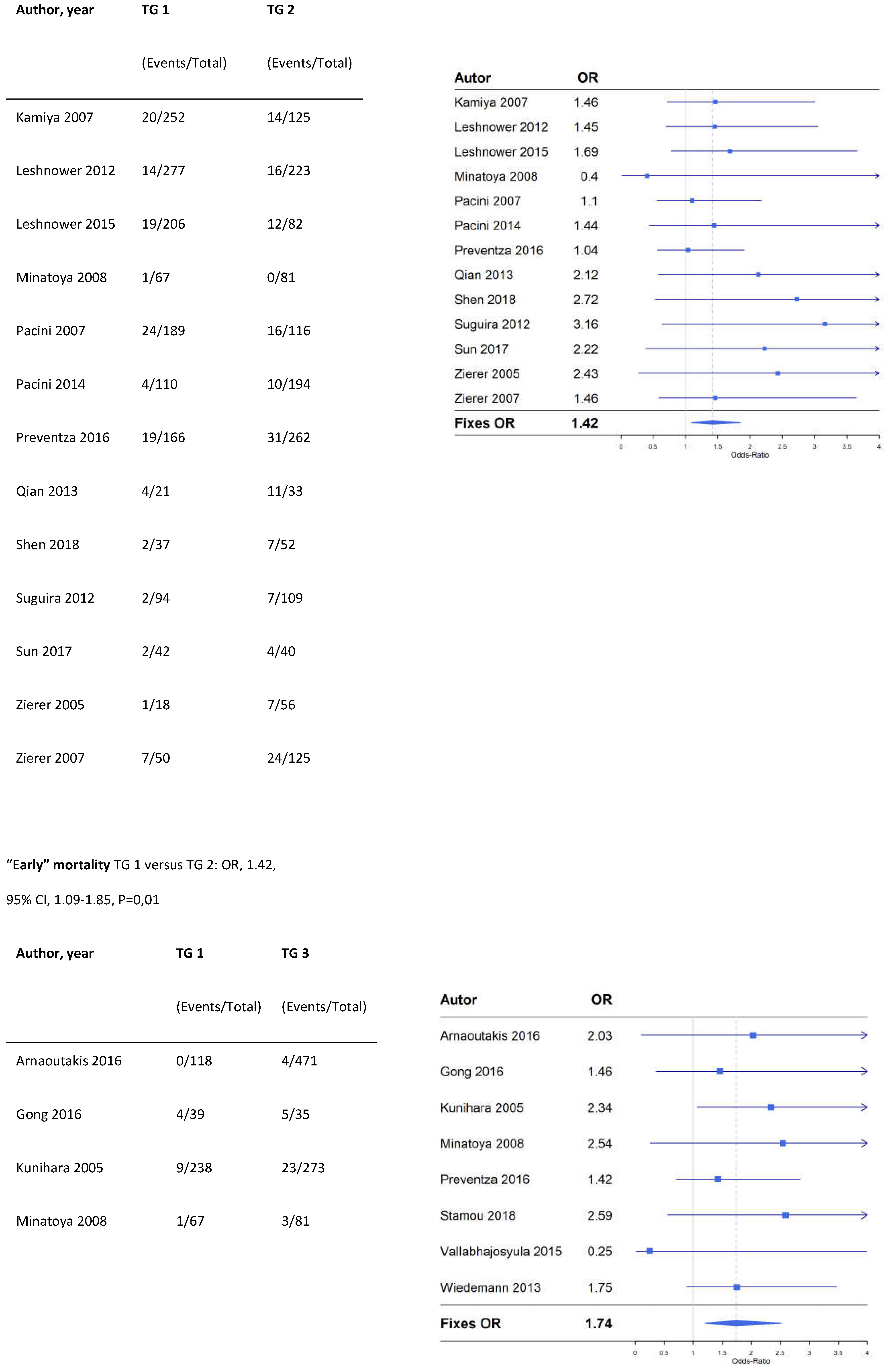 Preprints 71406 g002a