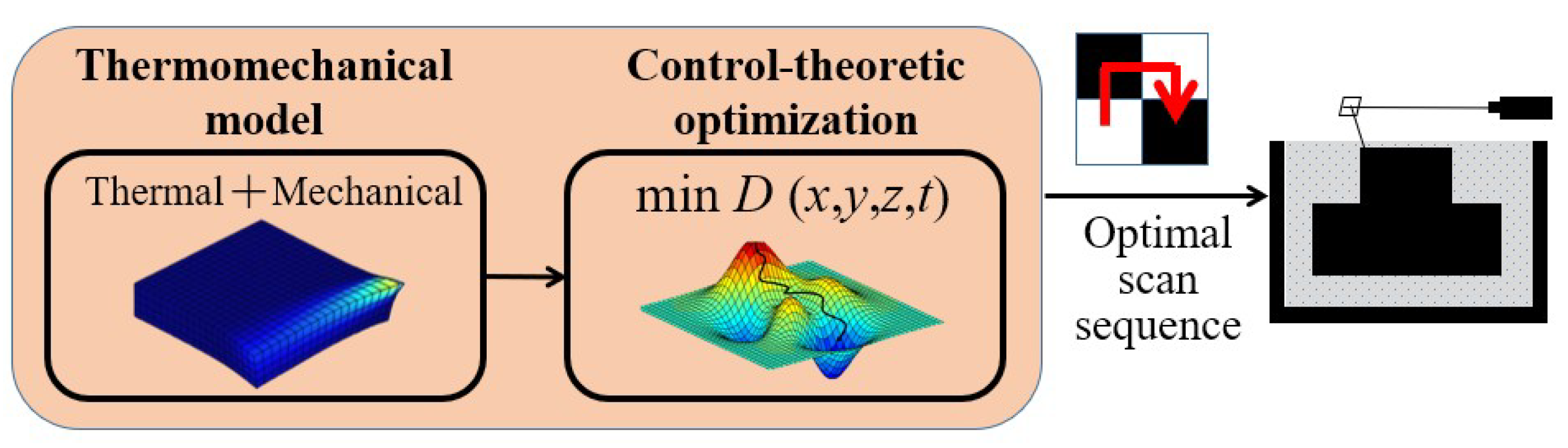 Preprints 184929 g002