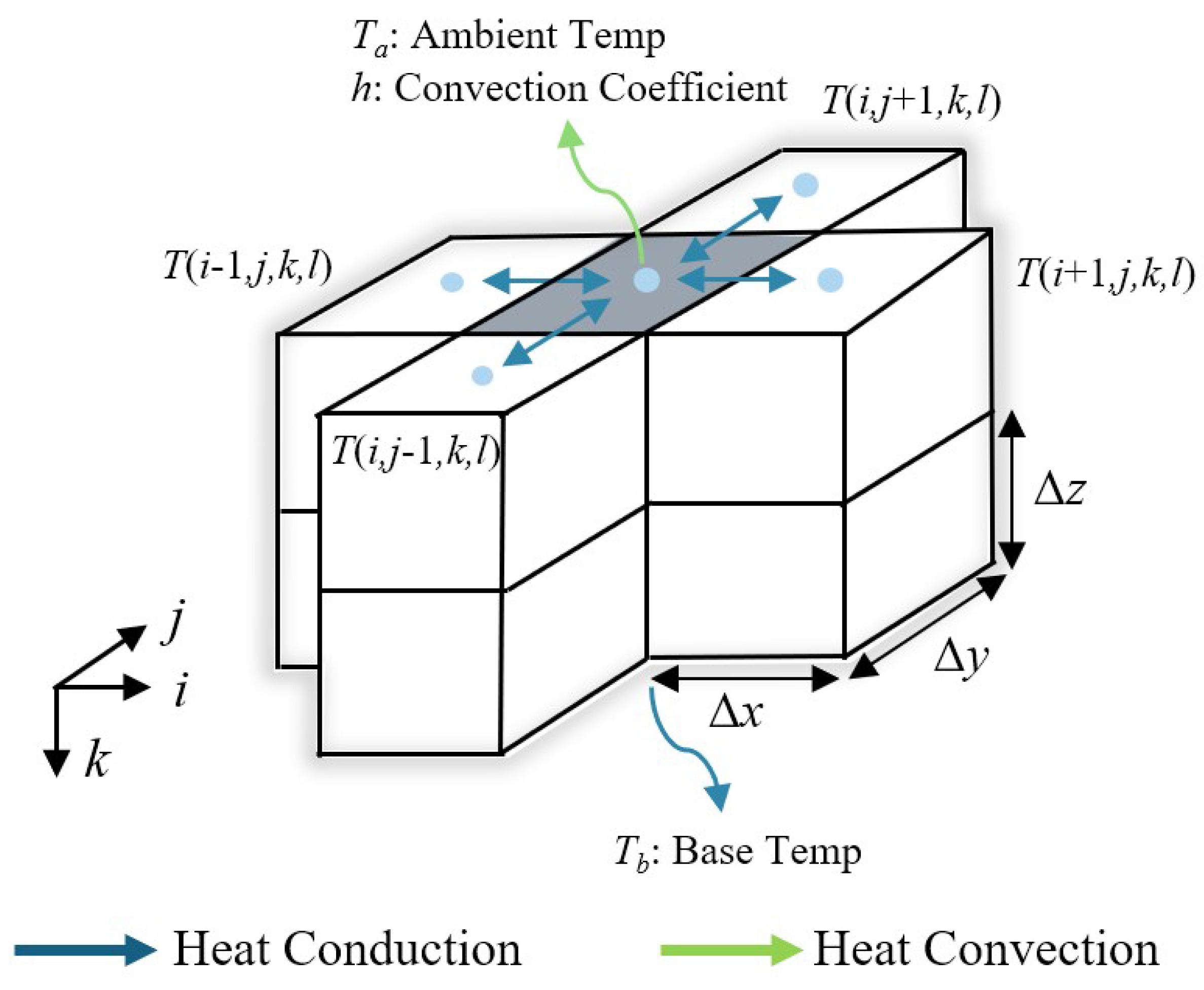 Preprints 184929 g003