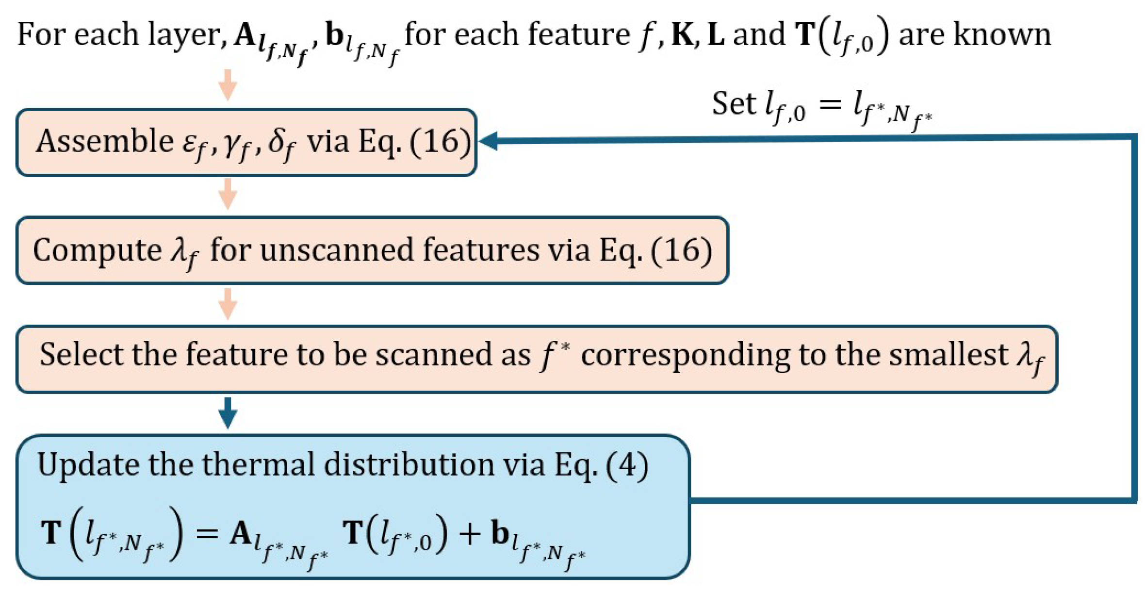 Preprints 184929 g004