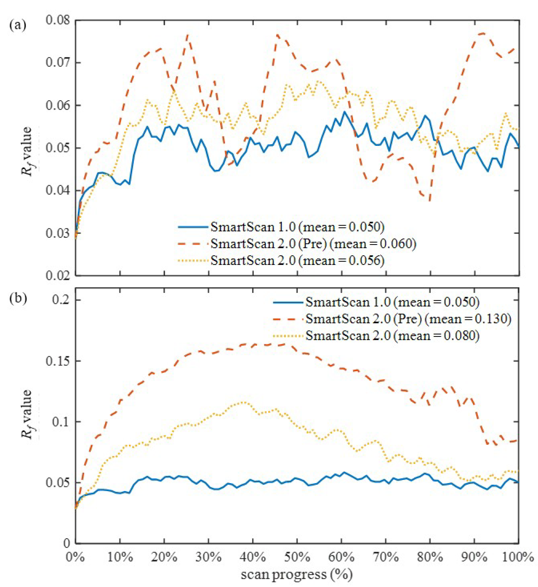 Preprints 184929 g009