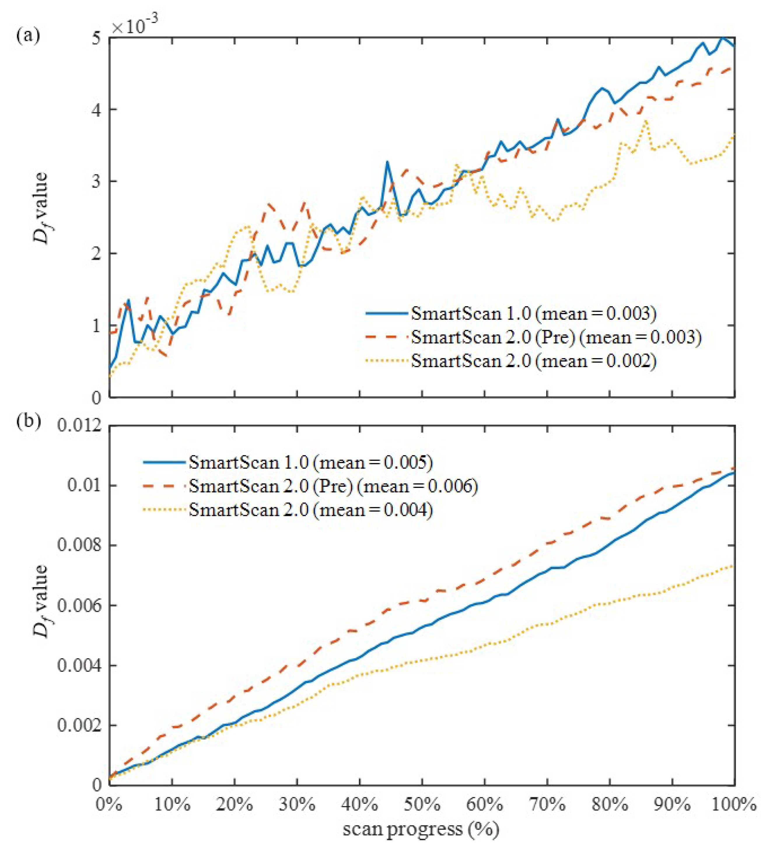Preprints 184929 g011